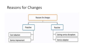 Reasons for Changes
 
