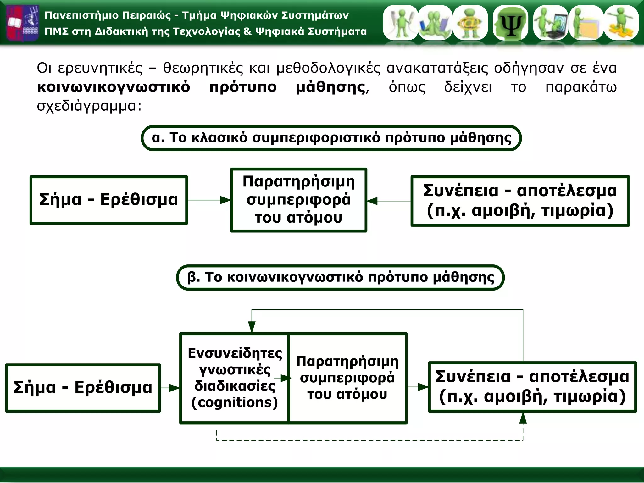 Οι Βασικές Λειτουργίες του Ανθρώπου 