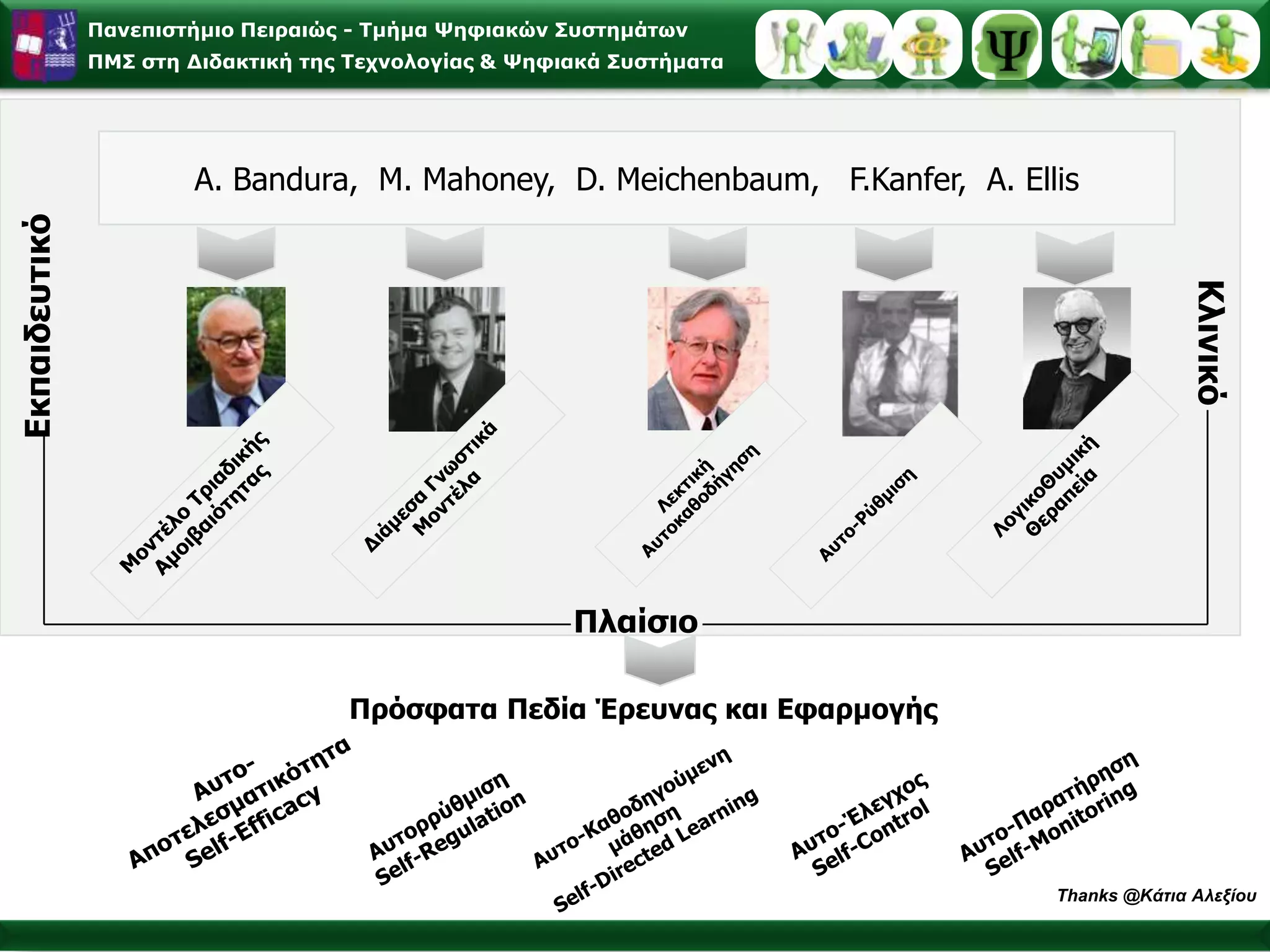 Χρησιμοποιώντας την Κοινωνικογνωστική Θεωρία στην Τάξη