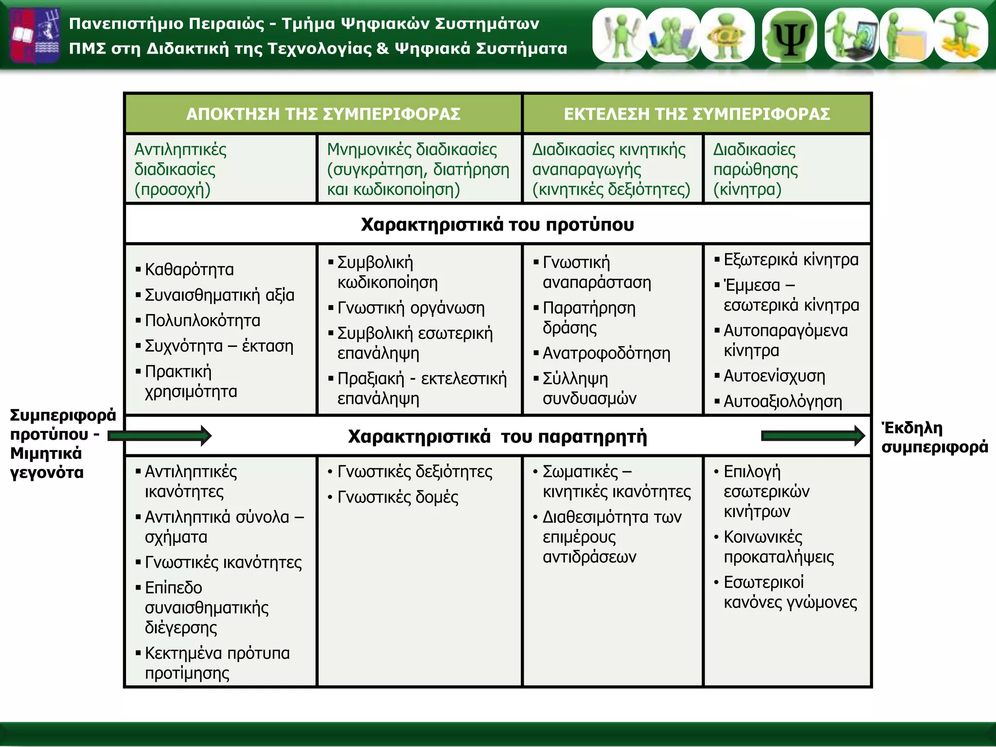 A. Bandura,  M. Mahoney,  D. Meichenbaum,   F.Kanfer,  A. EllisΠρόσφατα Πεδία Έρευνας και ΕφαρμογήςThanks @Κάτια Αλεξίου