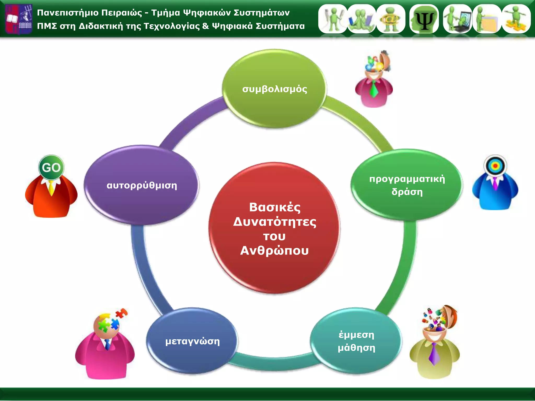 «έμμεση – εσωτερική ενίσχυση» και «έμμεση – εσωτερική τιμωρία»: πραγματώνεται όταν ενισχύεται ή τιμωρείται η συμπεριφορά του προτύπου που προβάλλεται σε πραγματικές ή εικονιστικές ή συμβολικές καταστάσεις. Θυμάμαι ότι…Το άτομο παρατηρώντας τη συμπεριφορά του προτύπου και τις συνέπειές της, επιλέγει καιεπεξεργάζεται τις πληροφορίες που αποκτά, δηλ. μαθαίνει ποιες πράξεις του προτύπου επισύρουν αμοιβή ή τιμωρία και παρωθείται να εκτελέσει ή να αποφύγει να εκτελέσει παρόμοιες πράξεις με αυτές του προτύπου.Τελικά αξιολογεί, συγκρίνει, σταθμίζει, διαμορφώνει και ρυθμίζει τη συμπεριφορά του με βάση τα διαμορφωμένα εσωτερικά κίνητρα, τις αξίες και τους κανόνες που αποκόμισε από την εμπειρία των άλλων ανθρώπων, χρησιμοποιώντας ανάλογα την αυτοενίσχυση ή την αυτοτιμωρία.