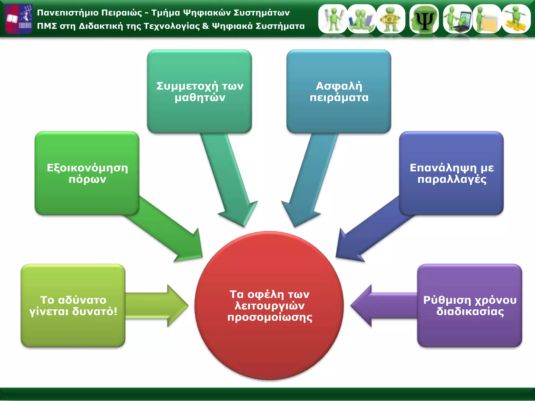 Τα Χαρακτηριστικά του Προτύπουκαι της Συμπεριφοράς του