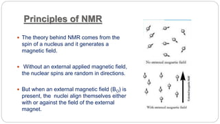 NMR SPECTROSCOPY | PPT