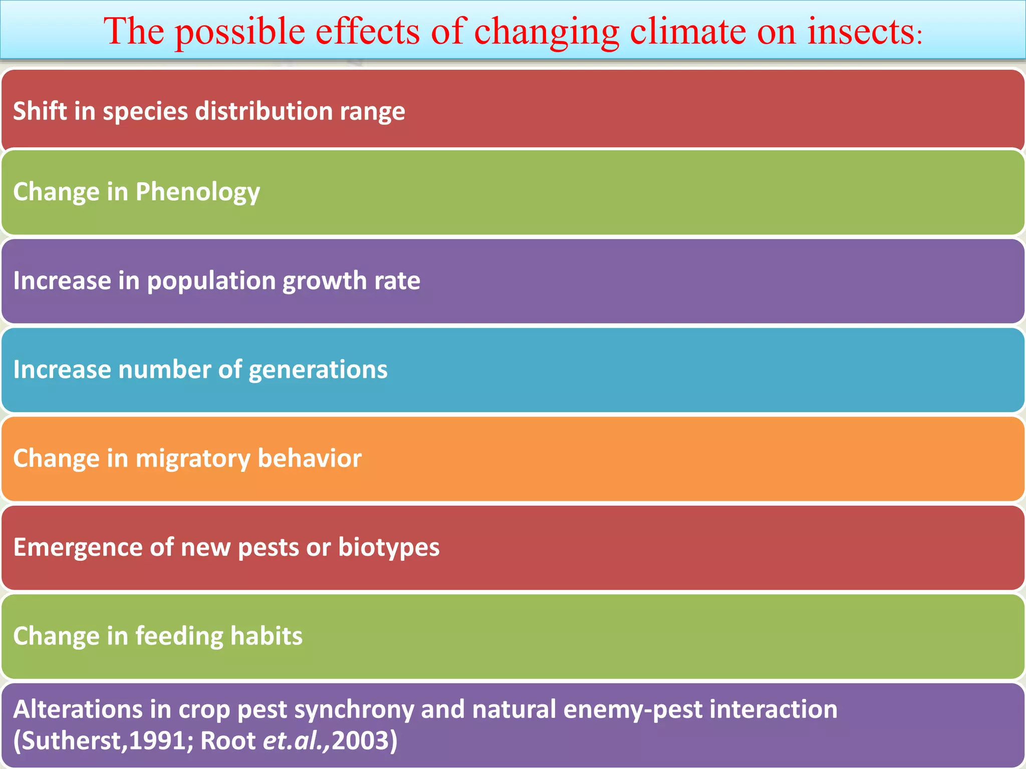 impact of climate change on insect community | PPTX