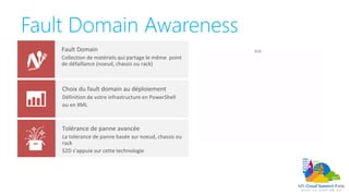 Fault Domain Awareness
 