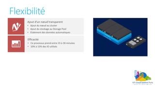 Flexibilité
•
•
•
•
•
 