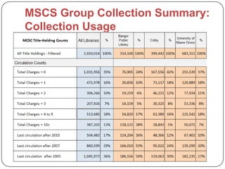Together we are Stronger: A Cooperative Approach to Managing Print Collections