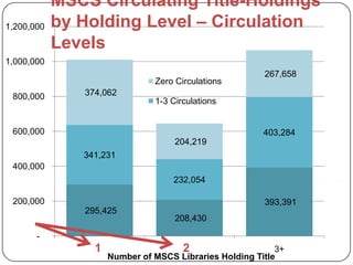 Together we are Stronger: A Cooperative Approach to Managing Print Collections