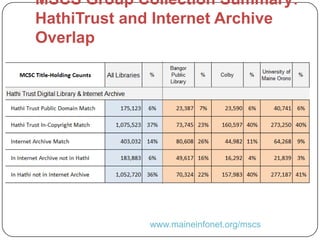 Together we are Stronger: A Cooperative Approach to Managing Print Collections
