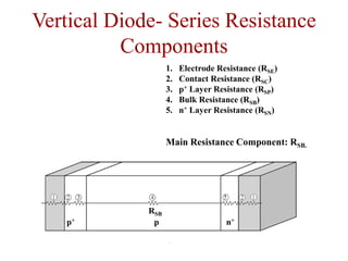Vertical Diode- Series Resistance
Components
1. Electrode Resistance (RSE)
2. Contact Resistance (RSC)
3. p+ Layer Resistance (RSP)
4. Bulk Resistance (RSB)
5. n+ Layer Resistance (RSN)
Main Resistance Component: RSB.
p+ p n+
RSB
 