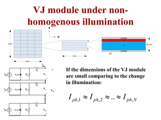 VJ module under non-
homogenous illumination
V1
V2
VN
Vm
+ If the dimensions of the VJ module
are small comparing to the change
in illumination:
N
ph
ph
ph I
I
I ,
2
,
1
, .. 


4cm
4cm
Y
X
contact
P
N
contact
40 um
dX
1
2
N
1cm
 