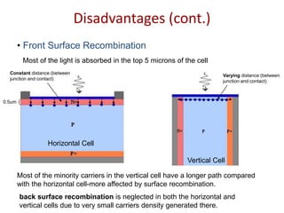 0.5um
Constant distance (between
junction and contact)
• Front Surface Recombination
Varying distance (between
junction and contact)
Most of the minority carriers in the vertical cell have a longer path compared
with the horizontal cell-more affected by surface recombination.
Most of the light is absorbed in the top 5 microns of the cell
back surface recombination is neglected in both the horizontal and
vertical cells due to very small carriers density generated there.
Vertical Cell
Horizontal Cell
Disadvantages (cont.)
 