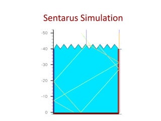 Sentarus Simulation
 