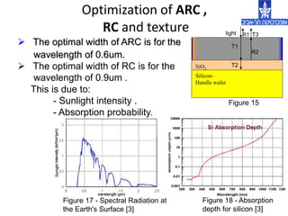 Optimization of ARC ,
RC and texture
Figure 18 - Absorption
depth for silicon [3]
Figure 17 - Spectral Radiation at
the Earth's Surface [3]
 The optimal width of ARC is for the
wavelength of 0.6um.
 The optimal width of RC is for the
wavelength of 0.9um .
This is due to:
- Sunlight intensity .
- Absorption probability.
Silicon-
Handle wafer
light
T1
T2
R1 T3
R2
SiO2
Figure 15
 