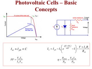 Photovoltaic Cells – Basic
Concepts
 
sh
s
L
nKT
IR
V
q
ph
L
R
R
I
V
e
I
I
I
s














1
0
C
I
I ph
sc 

IN
M
M
IN
MAX
P
I
V
P
P



oc
sc
m
m
V
I
I
V
FF 
 