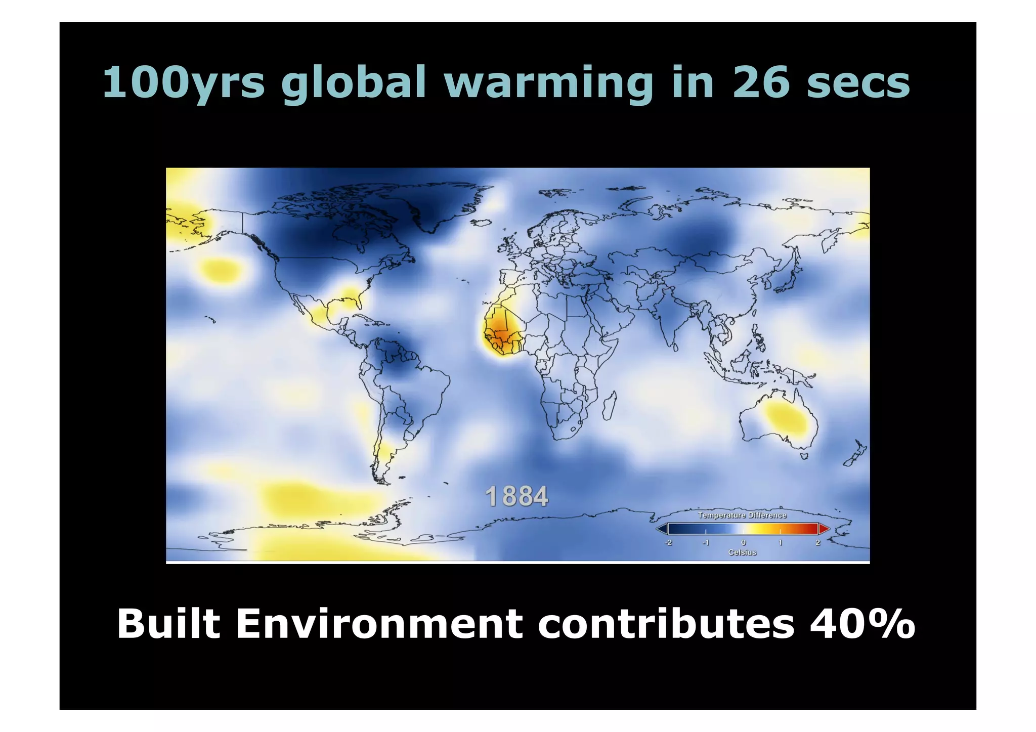 100yrs global warming in 26 secs

Built Environment contributes 40%

 