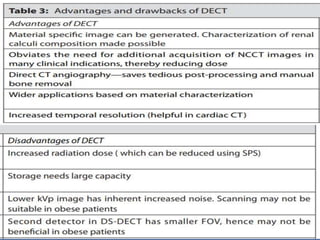 MSCT & DECT.pptx