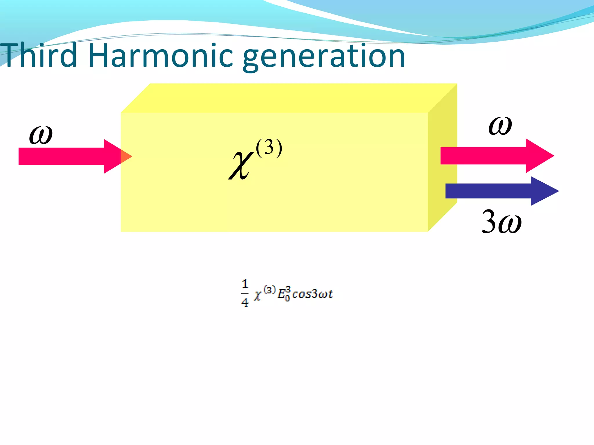 Third Harmonic generation

 ω                          ω
              χ   ( 3)


                            3ω
 