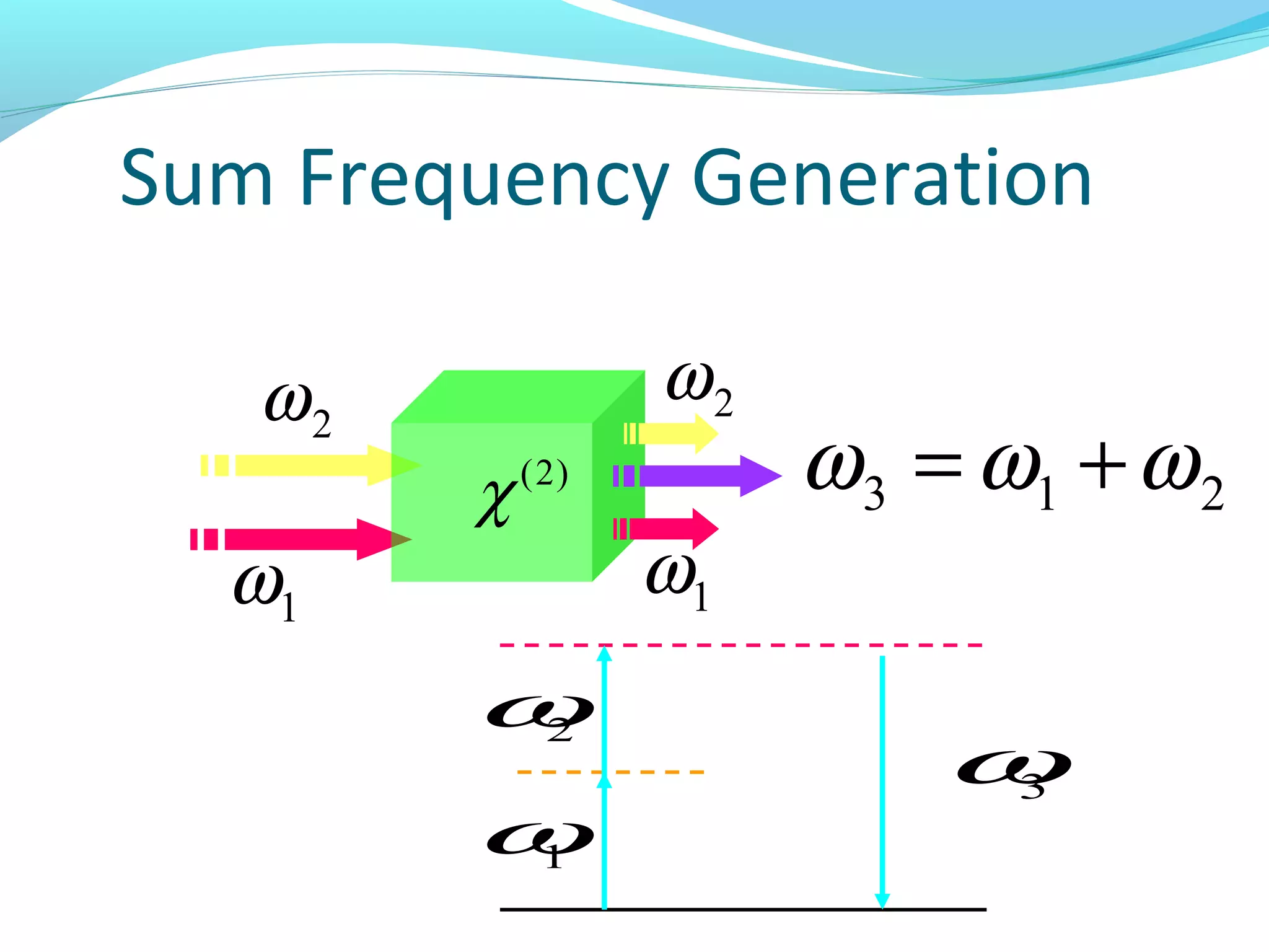 Sum Frequency Generation

   ω2              ω2
        χ   ( 2)        ω 3 = ω1 + ω 2
  ω1               ω1
        ω
                            ω
         2
                             3
        ω1
 