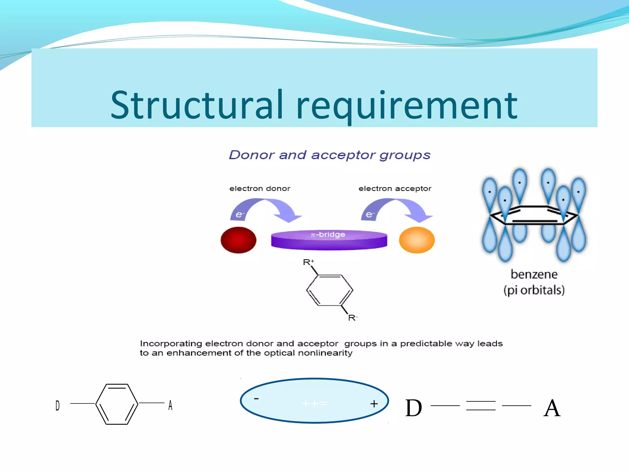 Structural requirement




           -
               ++=   +
D      A                 D   A
 
