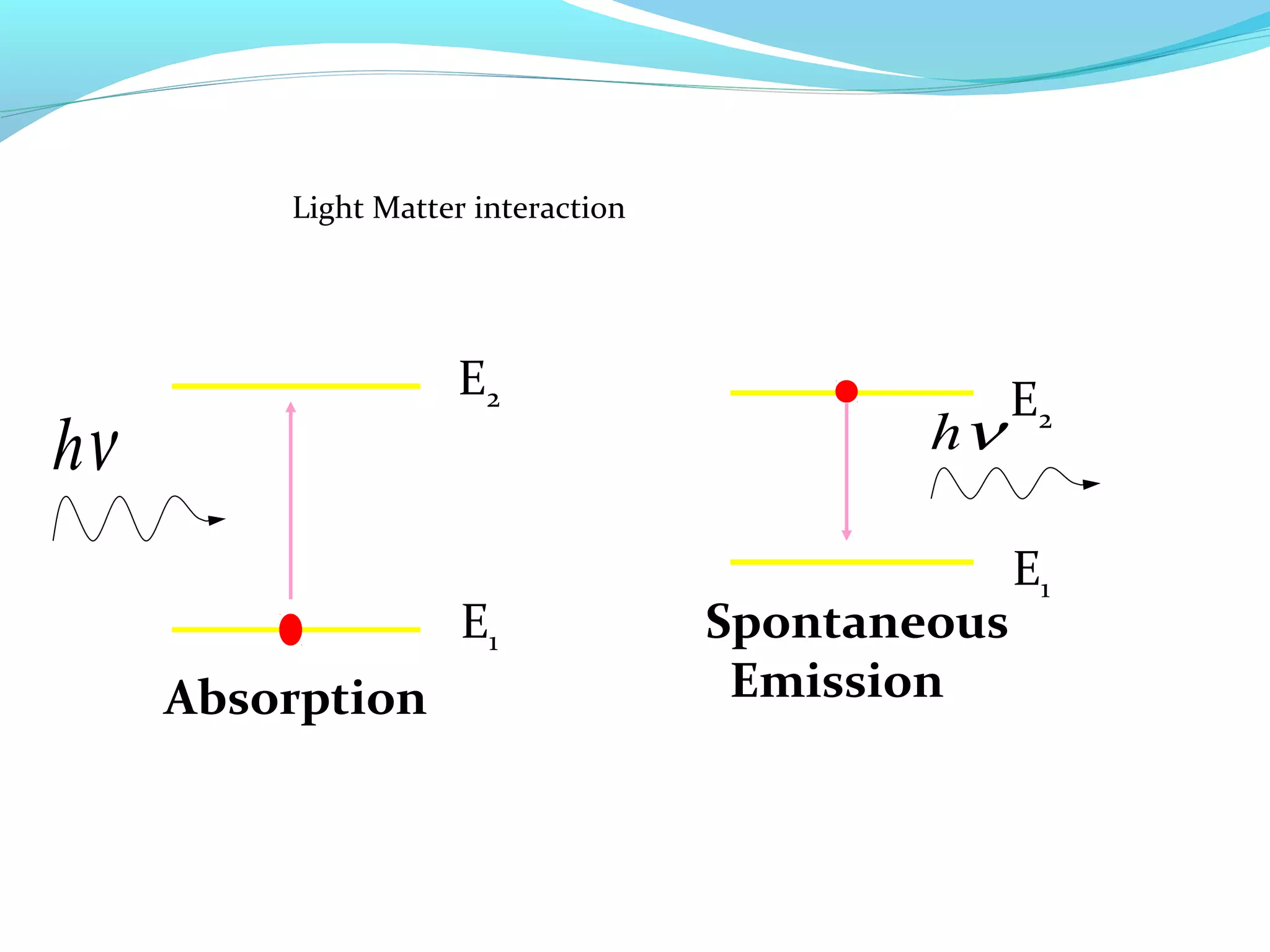 Light Matter interaction




                    E2                            E2
hν                                          hν

                                                  E1
                     E1             Spontaneous
     Absorption                      Emission
 