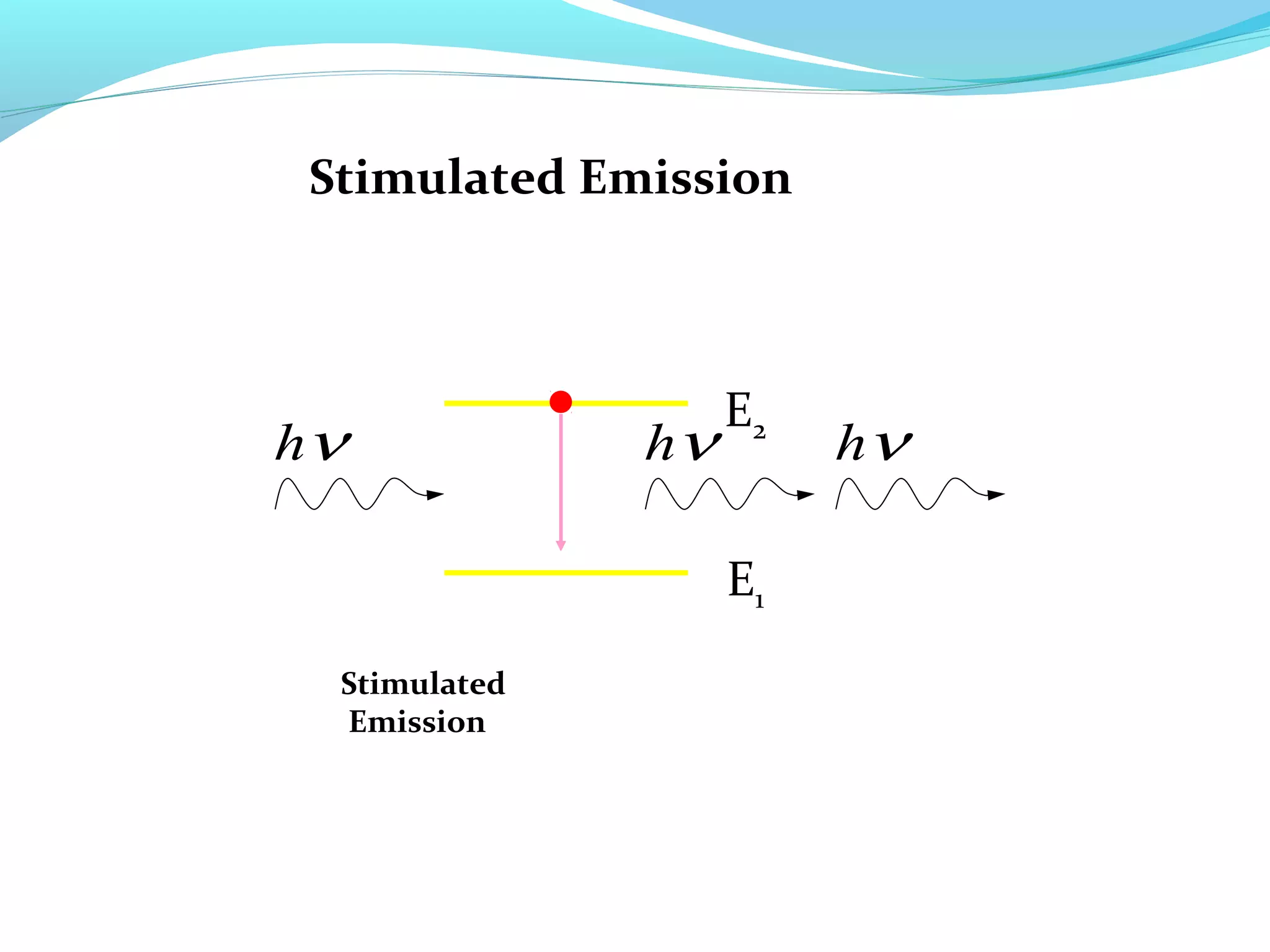 Stimulated Emission



                   E2
hν            hν        hν

                   E1
 Stimulated
 Emission
 