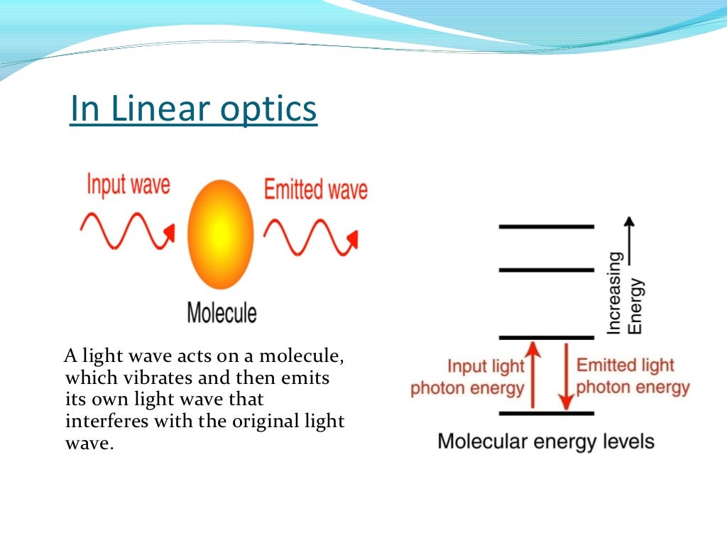 Non linear optics