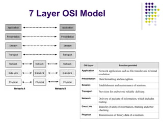 Telecom Tutorial Msc Telecom tutorial Msc Telecom tutorial Msc Telecom tutorial (1).ppt