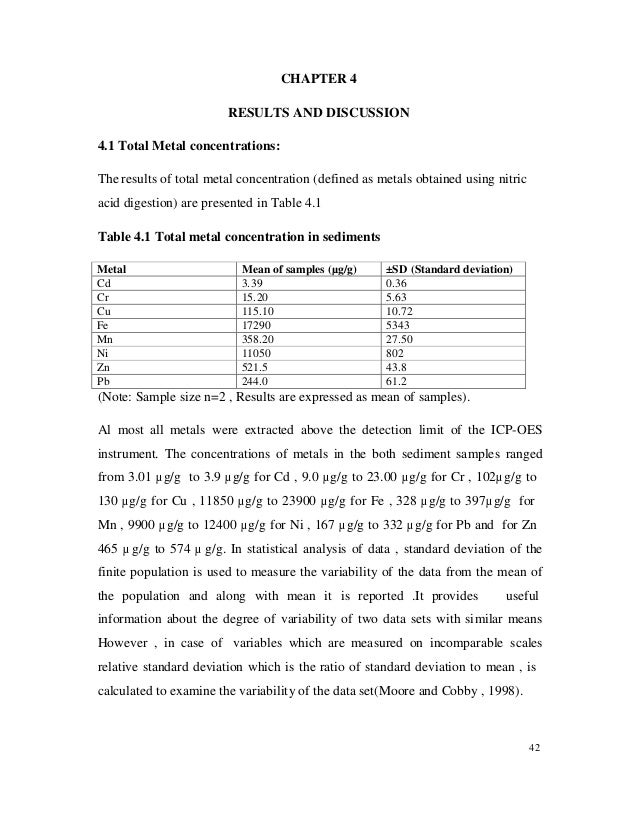 Research paper on research methodology