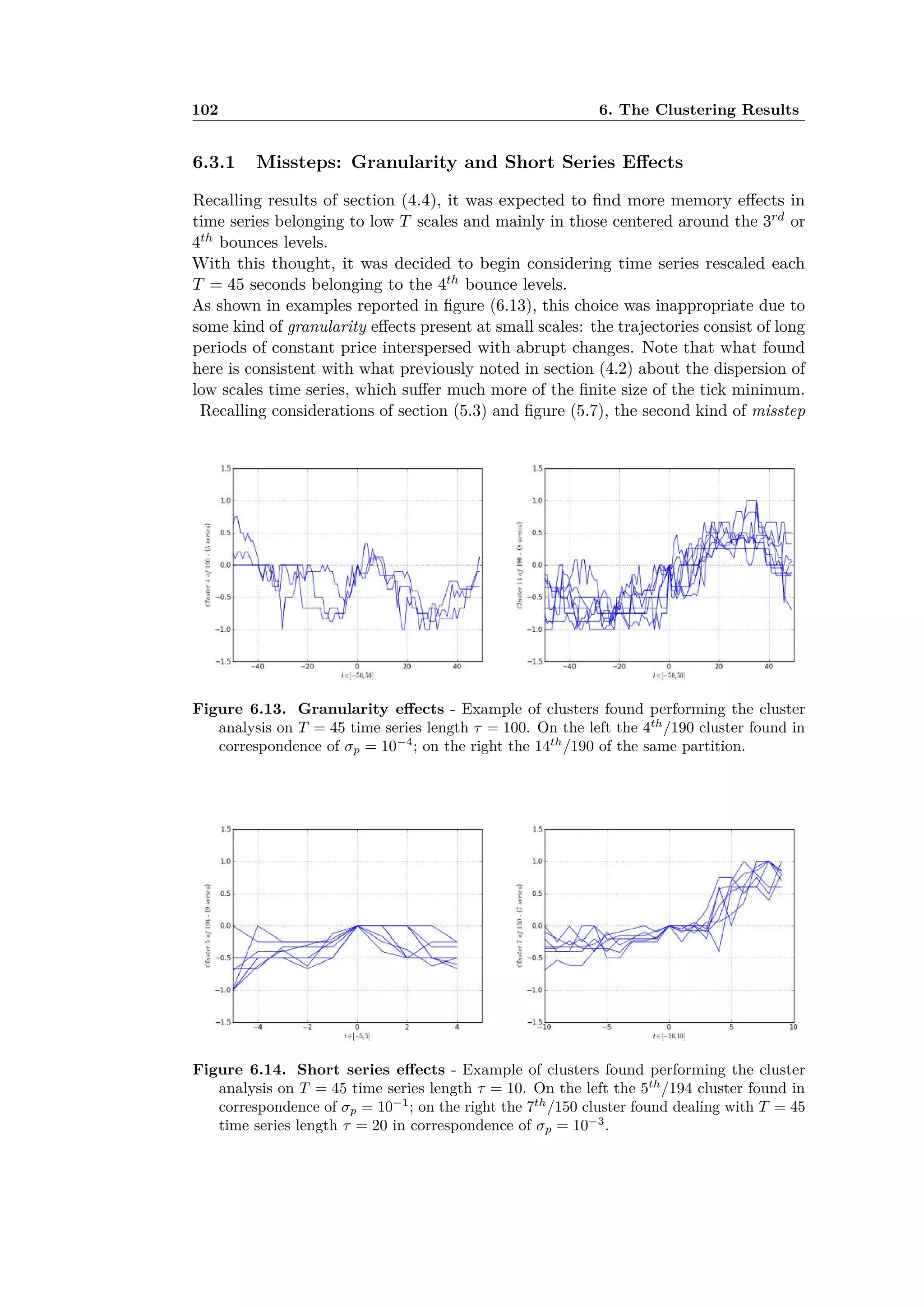 102 6. The Clustering Results
6.3.1 Missteps: Granularity and Short Series E ects
Recalling results of section (4.4), it was expected to ﬁnd more memory e ects in
time series belonging to low T scales and mainly in those centered around the 3rd or
4th bounces levels.
With this thought, it was decided to begin considering time series rescaled each
T = 45 seconds belonging to the 4th bounce levels.
As shown in examples reported in ﬁgure (6.13), this choice was inappropriate due to
some kind of granularity e ects present at small scales: the trajectories consist of long
periods of constant price interspersed with abrupt changes. Note that what found
here is consistent with what previously noted in section (4.2) about the dispersion of
low scales time series, which su er much more of the ﬁnite size of the tick minimum.
Recalling considerations of section (5.3) and ﬁgure (5.7), the second kind of misstep
Figure 6.13. Granularity e ects - Example of clusters found performing the cluster
analysis on T = 45 time series length · = 100. On the left the 4th
/190 cluster found in
correspondence of ‡p = 10≠4
; on the right the 14th
/190 of the same partition.
Figure 6.14. Short series e ects - Example of clusters found performing the cluster
analysis on T = 45 time series length · = 10. On the left the 5th
/194 cluster found in
correspondence of ‡p = 10≠1
; on the right the 7th
/150 cluster found dealing with T = 45
time series length · = 20 in correspondence of ‡p = 10≠3
.
 