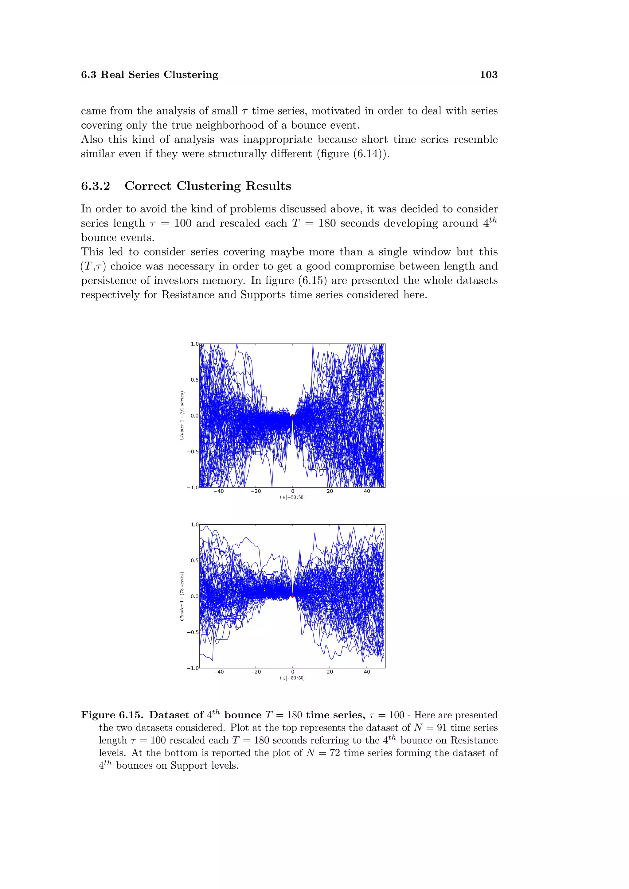 6.3 Real Series Clustering 103
came from the analysis of small · time series, motivated in order to deal with series
covering only the true neighborhood of a bounce event.
Also this kind of analysis was inappropriate because short time series resemble
similar even if they were structurally di erent (ﬁgure (6.14)).
6.3.2 Correct Clustering Results
In order to avoid the kind of problems discussed above, it was decided to consider
series length · = 100 and rescaled each T = 180 seconds developing around 4th
bounce events.
This led to consider series covering maybe more than a single window but this
(T,·) choice was necessary in order to get a good compromise between length and
persistence of investors memory. In ﬁgure (6.15) are presented the whole datasets
respectively for Resistance and Supports time series considered here.
Figure 6.15. Dataset of 4th
bounce T = 180 time series, · = 100 - Here are presented
the two datasets considered. Plot at the top represents the dataset of N = 91 time series
length · = 100 rescaled each T = 180 seconds referring to the 4th
bounce on Resistance
levels. At the bottom is reported the plot of N = 72 time series forming the dataset of
4th
bounces on Support levels.
 