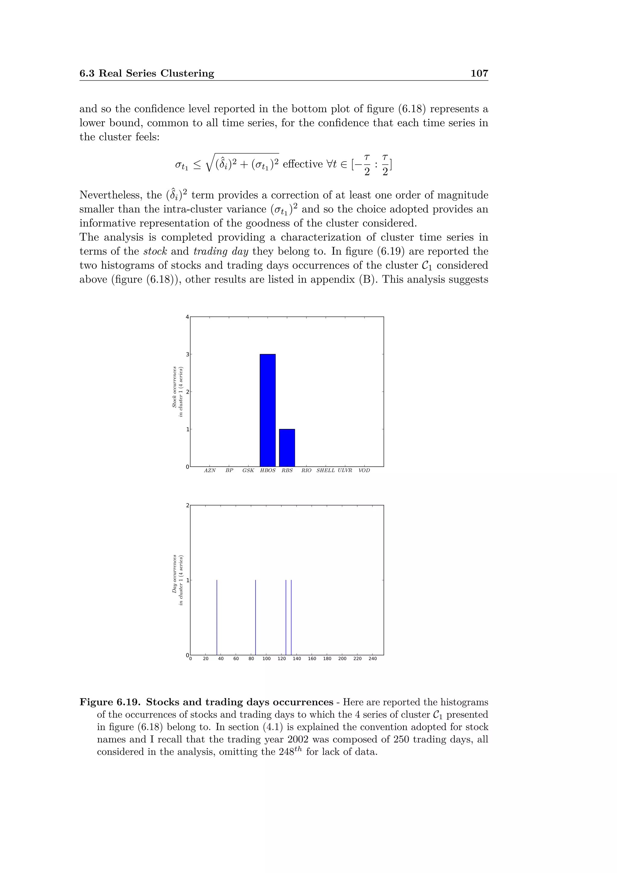 6.3 Real Series Clustering 107
and so the conﬁdence level reported in the bottom plot of ﬁgure (6.18) represents a
lower bound, common to all time series, for the conﬁdence that each time series in
the cluster feels:
‡t1 Æ
Ò
(ˆ”i)2 + (‡t1 )2 e ective ’t œ [≠
·
2
:
·
2
]
Nevertheless, the (ˆ”i)2 term provides a correction of at least one order of magnitude
smaller than the intra-cluster variance (‡t1 )2 and so the choice adopted provides an
informative representation of the goodness of the cluster considered.
The analysis is completed providing a characterization of cluster time series in
terms of the stock and trading day they belong to. In ﬁgure (6.19) are reported the
two histograms of stocks and trading days occurrences of the cluster C1 considered
above (ﬁgure (6.18)), other results are listed in appendix (B). This analysis suggests
Figure 6.19. Stocks and trading days occurrences - Here are reported the histograms
of the occurrences of stocks and trading days to which the 4 series of cluster C1 presented
in ﬁgure (6.18) belong to. In section (4.1) is explained the convention adopted for stock
names and I recall that the trading year 2002 was composed of 250 trading days, all
considered in the analysis, omitting the 248th
for lack of data.
 