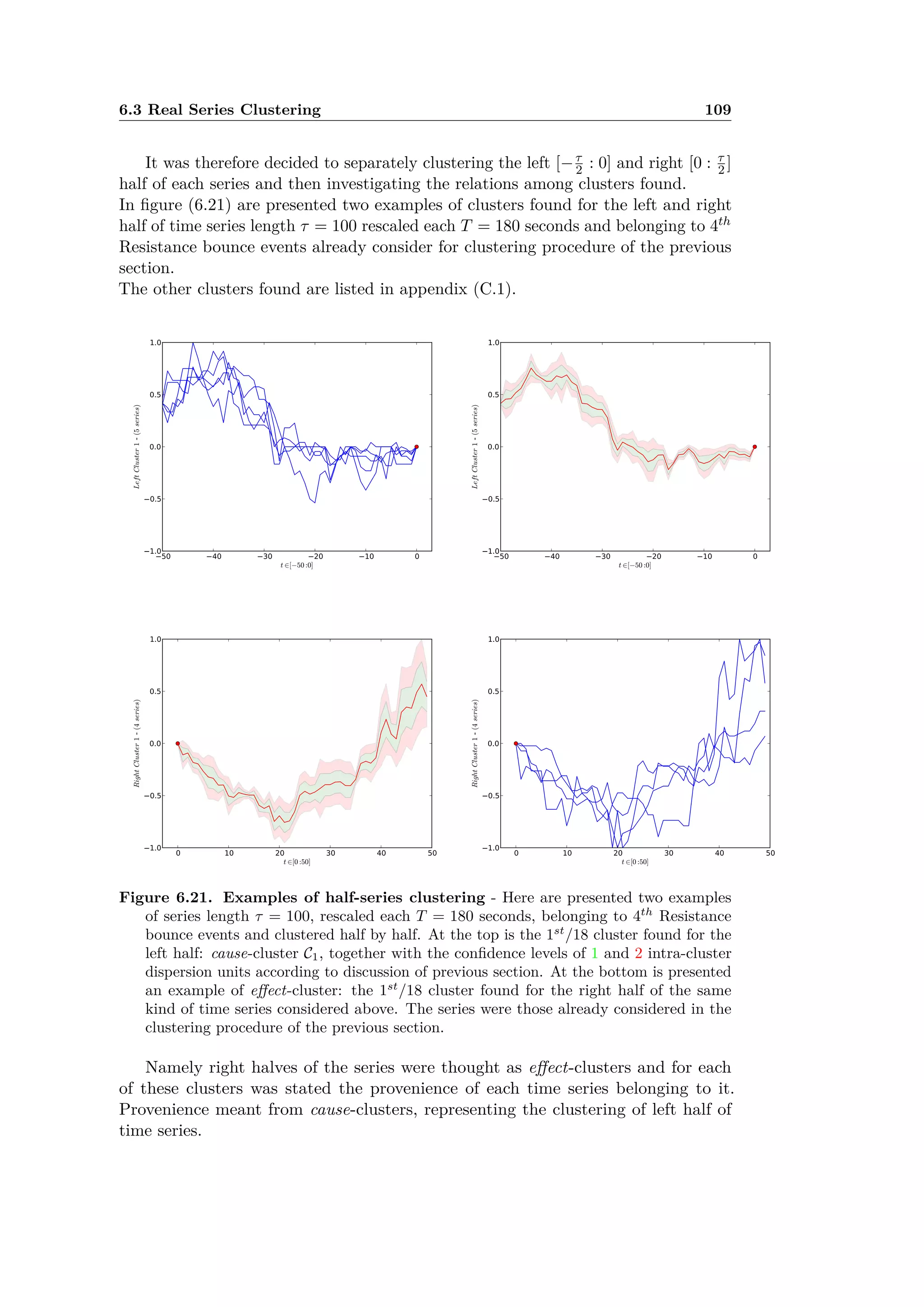 6.3 Real Series Clustering 109
It was therefore decided to separately clustering the left [≠·
2 : 0] and right [0 : ·
2 ]
half of each series and then investigating the relations among clusters found.
In ﬁgure (6.21) are presented two examples of clusters found for the left and right
half of time series length · = 100 rescaled each T = 180 seconds and belonging to 4th
Resistance bounce events already consider for clustering procedure of the previous
section.
The other clusters found are listed in appendix (C.1).
Figure 6.21. Examples of half-series clustering - Here are presented two examples
of series length · = 100, rescaled each T = 180 seconds, belonging to 4th
Resistance
bounce events and clustered half by half. At the top is the 1st
/18 cluster found for the
left half: cause-cluster C1, together with the conﬁdence levels of 1 and 2 intra-cluster
dispersion units according to discussion of previous section. At the bottom is presented
an example of e ect-cluster: the 1st
/18 cluster found for the right half of the same
kind of time series considered above. The series were those already considered in the
clustering procedure of the previous section.
Namely right halves of the series were thought as e ect-clusters and for each
of these clusters was stated the provenience of each time series belonging to it.
Provenience meant from cause-clusters, representing the clustering of left half of
time series.
 