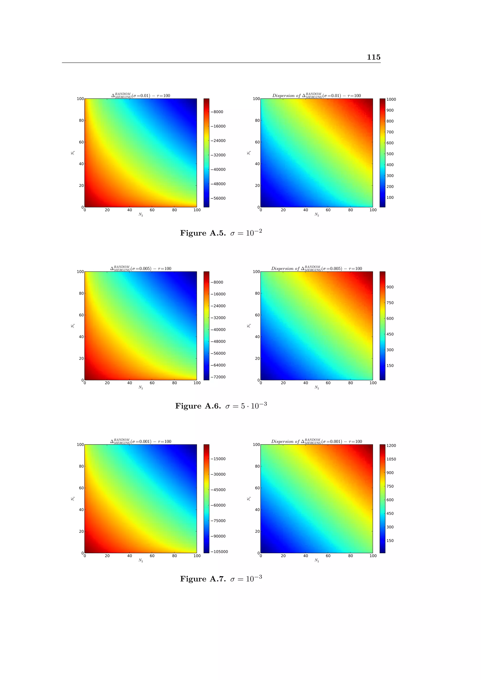 115
Figure A.5. ‡ = 10≠2
Figure A.6. ‡ = 5 · 10≠3
Figure A.7. ‡ = 10≠3
 