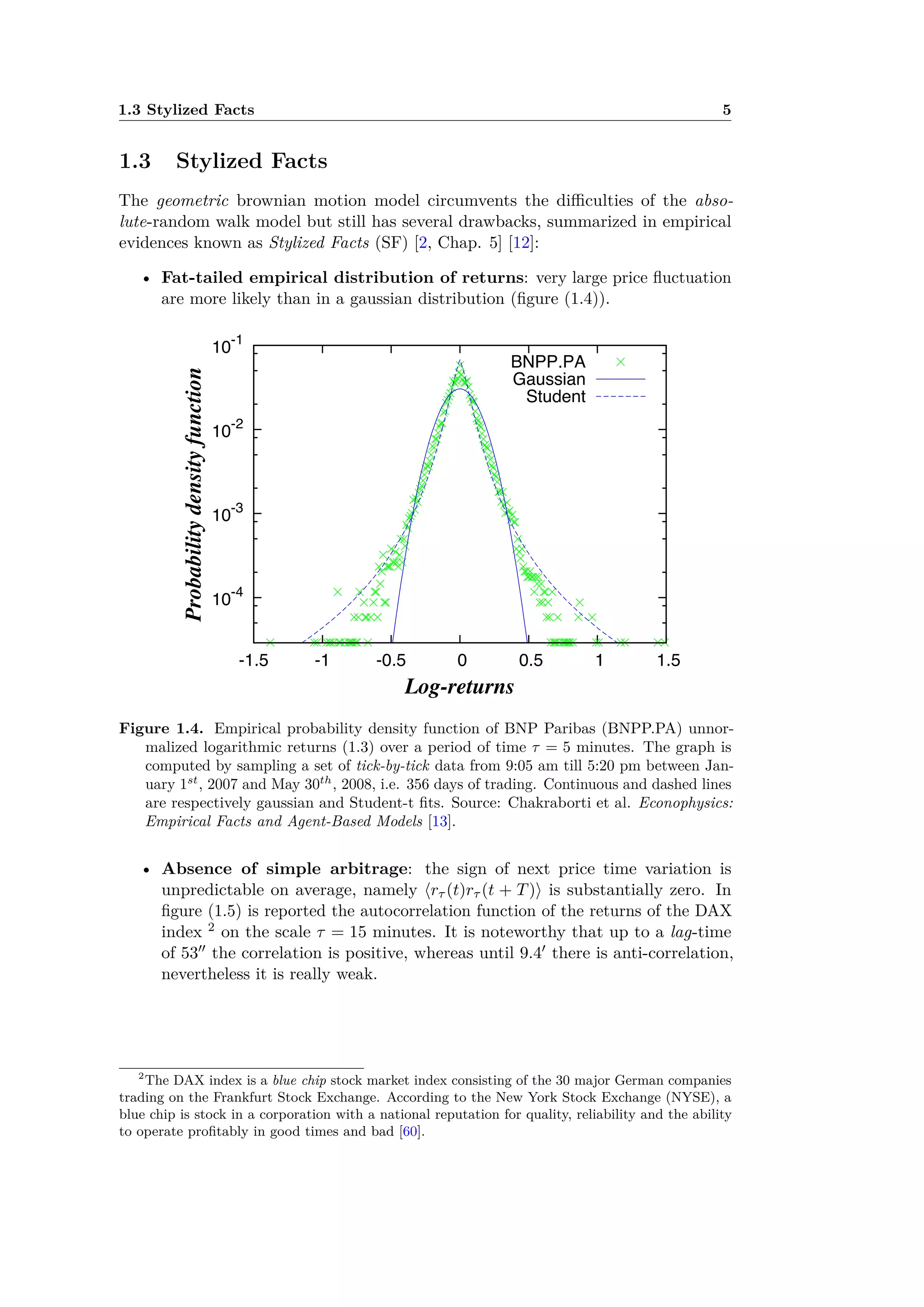 1.3 Stylized Facts 5
1.3 Stylized Facts
The geometric brownian motion model circumvents the di culties of the abso-
lute-random walk model but still has several drawbacks, summarized in empirical
evidences known as Stylized Facts (SF) [2, Chap. 5] [12]:
• Fat-tailed empirical distribution of returns: very large price ﬂuctuation
are more likely than in a gaussian distribution (ﬁgure (1.4)).
10-4
10-3
10-2
10-1
-1.5 -1 -0.5 0 0.5 1 1.5
Probabilitydensityfunction
Log-returns
BNPP.PA
Gaussian
Student
FIG. 1. (Top) Empirical probability density function of the
normalized 1-minute S&P500 returns between 1984 and 1996.
Reproduced from Gopikrishnan et al. (1999). (Bottom) Em-
pirical probability density function of BNP Paribas unnor-
malized log-returns over a period of time = 5 minutes.
trading. Except where mentioned otherwise in captions,
this data set will be used for all empirical graphs in this
section. On ﬁgure 2, cumulative distribution in log-log
scale from Gopikrishnan et al. (1999) is reproduced. We
also show the same distribution in linear-log scale com-
puted on our data for a larger time scale = 1 day,
showing similar behaviour.
Many studies obtain similar observations on di erent
sets of data. For example, using two years of data on
more than a thousand US stocks, Gopikrishnan et al.
(1998) ﬁnds that the cumulative distribution of returns
asymptotically follow a power law F(r ) |r| with
10-3
10-2
10-1
100
Cumulativedistribution
FIG. 2. Empi
returns. (Top
in log-log scal
price between
14956 values,
call that e
plaining fat
that models
popular in ec
tions ( < 1)
tical evidenc
Figure 1.4. Empirical probability density function of BNP Paribas (BNPP.PA) unnor-
malized logarithmic returns (1.3) over a period of time · = 5 minutes. The graph is
computed by sampling a set of tick-by-tick data from 9:05 am till 5:20 pm between Jan-
uary 1st
, 2007 and May 30th
, 2008, i.e. 356 days of trading. Continuous and dashed lines
are respectively gaussian and Student-t ﬁts. Source: Chakraborti et al. Econophysics:
Empirical Facts and Agent-Based Models [13].
• Absence of simple arbitrage: the sign of next price time variation is
unpredictable on average, namely Èr· (t)r· (t + T)Í is substantially zero. In
ﬁgure (1.5) is reported the autocorrelation function of the returns of the DAX
index 2 on the scale · = 15 minutes. It is noteworthy that up to a lag-time
of 53ÕÕ the correlation is positive, whereas until 9.4Õ there is anti-correlation,
nevertheless it is really weak.
2
The DAX index is a blue chip stock market index consisting of the 30 major German companies
trading on the Frankfurt Stock Exchange. According to the New York Stock Exchange (NYSE), a
blue chip is stock in a corporation with a national reputation for quality, reliability and the ability
to operate proﬁtably in good times and bad [60].
 