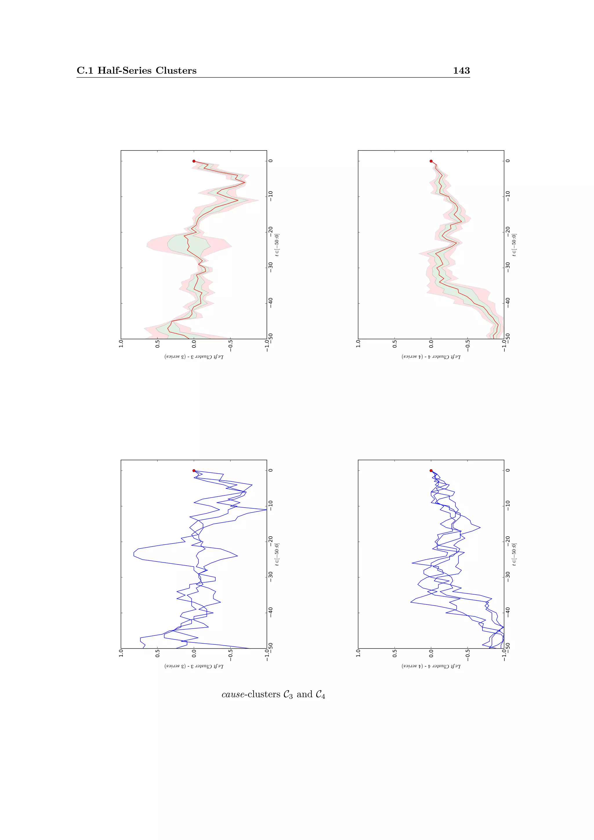 C.1 Half-Series Clusters 143
cause-clusters C3 and C4
 