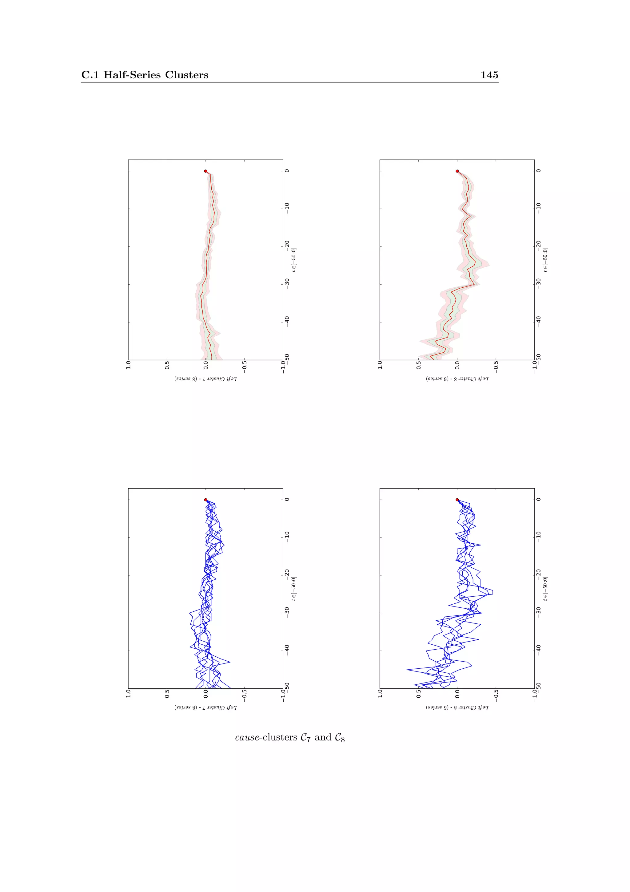 C.1 Half-Series Clusters 145
cause-clusters C7 and C8
 