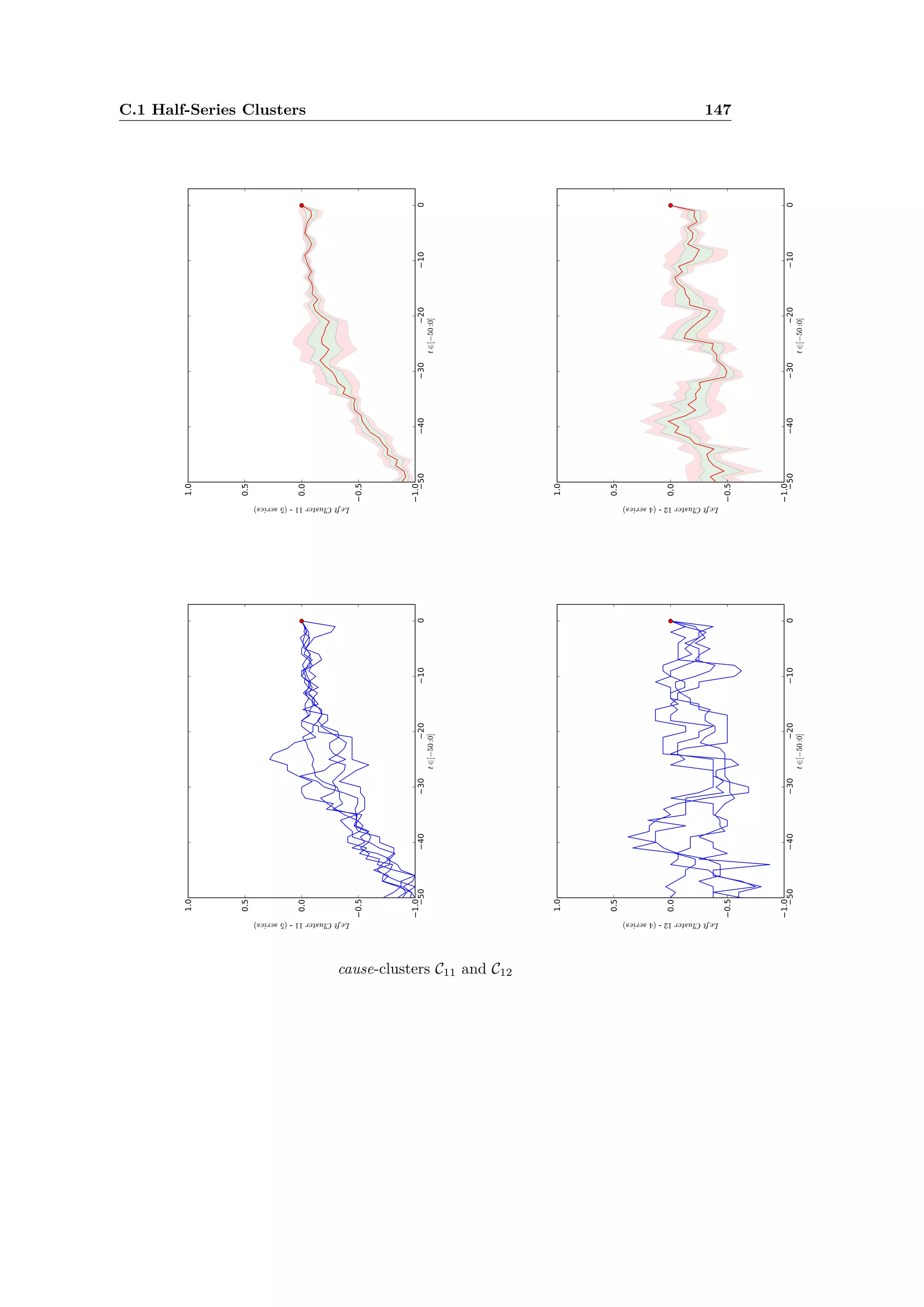 C.1 Half-Series Clusters 147
cause-clusters C11 and C12
 