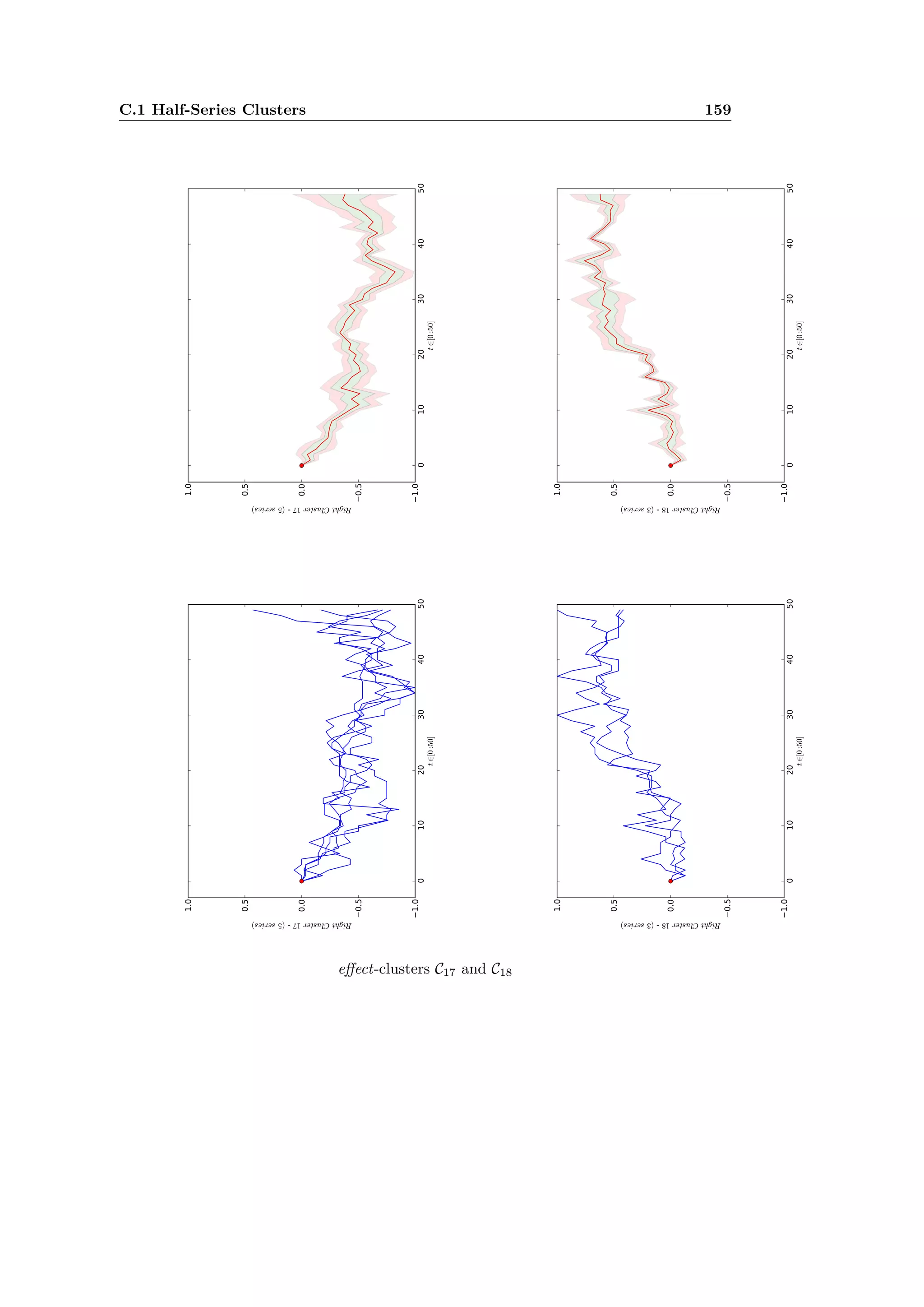 C.1 Half-Series Clusters 159
e ect-clusters C17 and C18
 