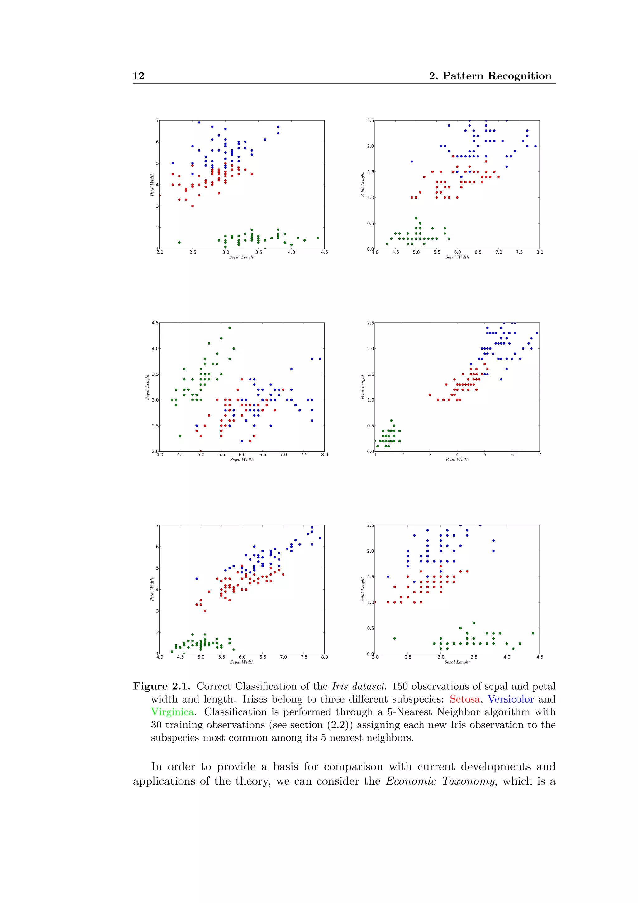 12 2. Pattern Recognition
Figure 2.1. Correct Classiﬁcation of the Iris dataset. 150 observations of sepal and petal
width and length. Irises belong to three di erent subspecies: Setosa, Versicolor and
Virginica. Classiﬁcation is performed through a 5-Nearest Neighbor algorithm with
30 training observations (see section (2.2)) assigning each new Iris observation to the
subspecies most common among its 5 nearest neighbors.
In order to provide a basis for comparison with current developments and
applications of the theory, we can consider the Economic Taxonomy, which is a
 