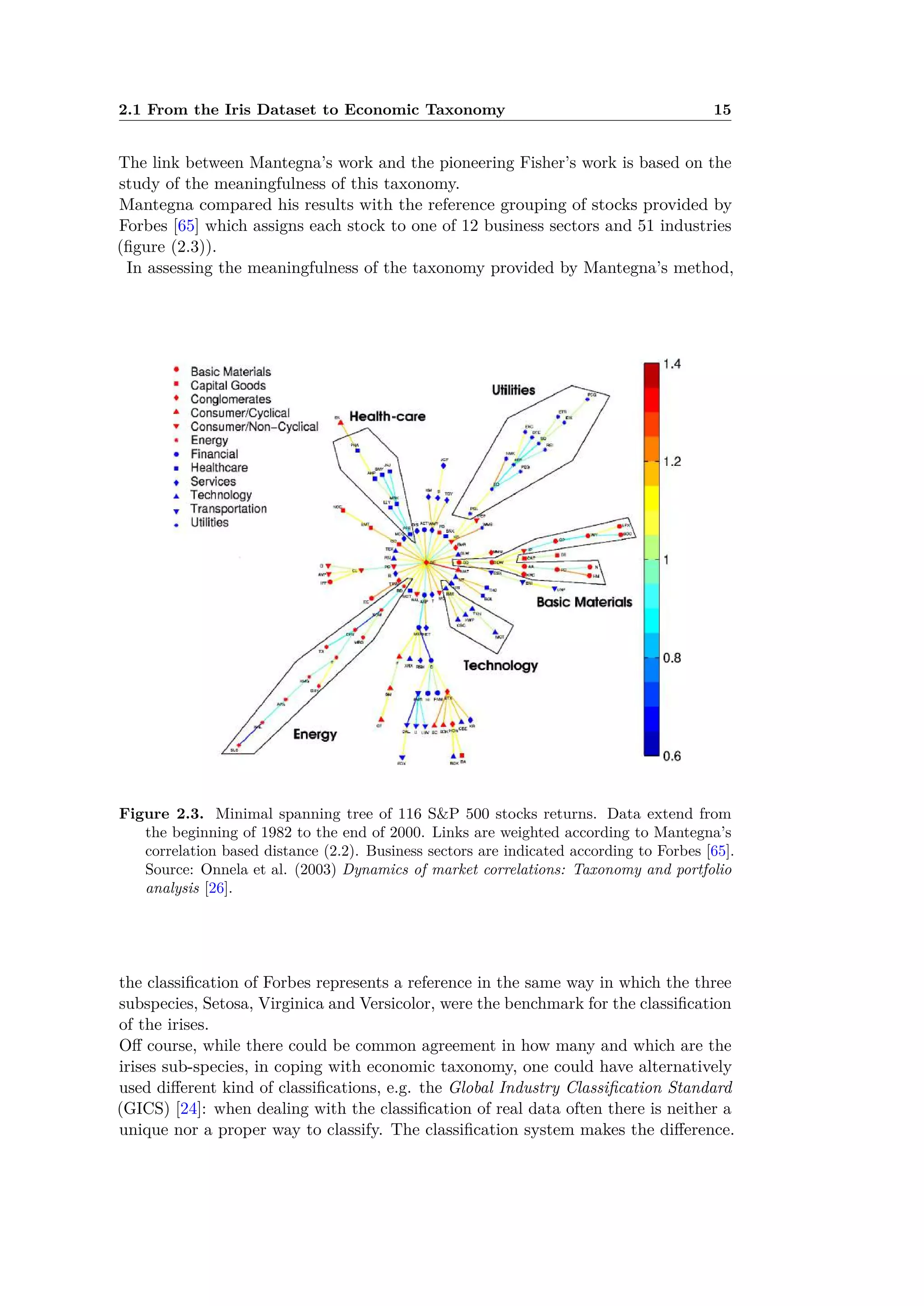 2.1 From the Iris Dataset to Economic Taxonomy 15
The link between Mantegna’s work and the pioneering Fisher’s work is based on the
study of the meaningfulness of this taxonomy.
Mantegna compared his results with the reference grouping of stocks provided by
Forbes [65] which assigns each stock to one of 12 business sectors and 51 industries
(ﬁgure (2.3)).
In assessing the meaningfulness of the taxonomy provided by Mantegna’s method,
onomy. We will now explore this issue further, as the mean-
ingfulness of the emerging economic taxonomy is the key
justiﬁcation for the use of the current methodology. In Ref.
͓1͔, Mantegna examined the meaningfulness of the tax-
onomy by comparing the grouping of stocks in the tree with
a third party reference grouping of stocks by their industry,
etc., classiﬁcations. In this case, the reference was provided
by Forbes ͓15͔, which uses its own classiﬁcation system,
assigning each stock with a sector ͑higher level͒ and industry
͑lower level͒ category.
In order to visualize the grouping of stocks, we con-
structed a sample asset tree for a smaller dataset ͓14͔, shown
in Fig. 5. This was obtained by studying our previous dataset
͓14͔, which consists of 116 S&P 500 stocks, extending from
the beginning of 1982 to the end of 2000, resulting in a total
of 4787 price quotes per stock ͓16͔.
Before evaluating the economic meaningfulness of group-
ing stocks, we wish to establish some terminology. We use
the term sector exclusively to refer to the given third party
classiﬁcation system of stocks. The term branch refers to a
subset of the tree, to all the nodes that share the speciﬁed
common parent. In addition to the parent, we need to have a
reference point to indicate the generational direction ͑i.e.,
who is who’s parent͒ in order for a branch to be well deﬁned.
Without this reference there is no way to determine where
one branch ends and the other begins. In our case, the refer-
as a subset of a branch. Let us now exami
clusters that have been formed in the sample
terms complete and incomplete to describe,
terms, the success of clustering. A complete
all the companies of the studied set belongi
sponding business sector, so that none are
cluster. In practice, however, clusters are mo
containing most, but not all, of the compani
business sector, and the rest are to be found
in the tree. Only the Energy cluster was foun
many others come very close, typically miss
two members of the cluster.
Building upon the normalized tree length
characterize the strength of clusters in a sim
they are simply subsets of the tree. These c
complete or incomplete, are characterized by
cluster length, deﬁned for a cluster c as follo
Lc͑t͒ϭ
1
Nc
͚
dij
t
෈c
dij
t
,
where Nc is the number of stocks in the clus
compared with the normalized tree length,
sample tree in Fig. 5 at time t* is L(t*)Ϸ
FIG. 5. ͑Color online͒ Snaps
asset tree connecting the exami
the S&P 500 index. The tree wa
four-year window width and
January 1, 1998. Business sect
according to Ref. ͓15͔. In this tr
tric ͑GE͒ was used as the centra
layers can be identiﬁed.
ONNELA et al. PHYSICAL REVIEW E 68
Figure 2.3. Minimal spanning tree of 116 S&P 500 stocks returns. Data extend from
the beginning of 1982 to the end of 2000. Links are weighted according to Mantegna’s
correlation based distance (2.2). Business sectors are indicated according to Forbes [65].
Source: Onnela et al. (2003) Dynamics of market correlations: Taxonomy and portfolio
analysis [26].
the classiﬁcation of Forbes represents a reference in the same way in which the three
subspecies, Setosa, Virginica and Versicolor, were the benchmark for the classiﬁcation
of the irises.
O course, while there could be common agreement in how many and which are the
irises sub-species, in coping with economic taxonomy, one could have alternatively
used di erent kind of classiﬁcations, e.g. the Global Industry Classiﬁcation Standard
(GICS) [24]: when dealing with the classiﬁcation of real data often there is neither a
unique nor a proper way to classify. The classiﬁcation system makes the di erence.
 