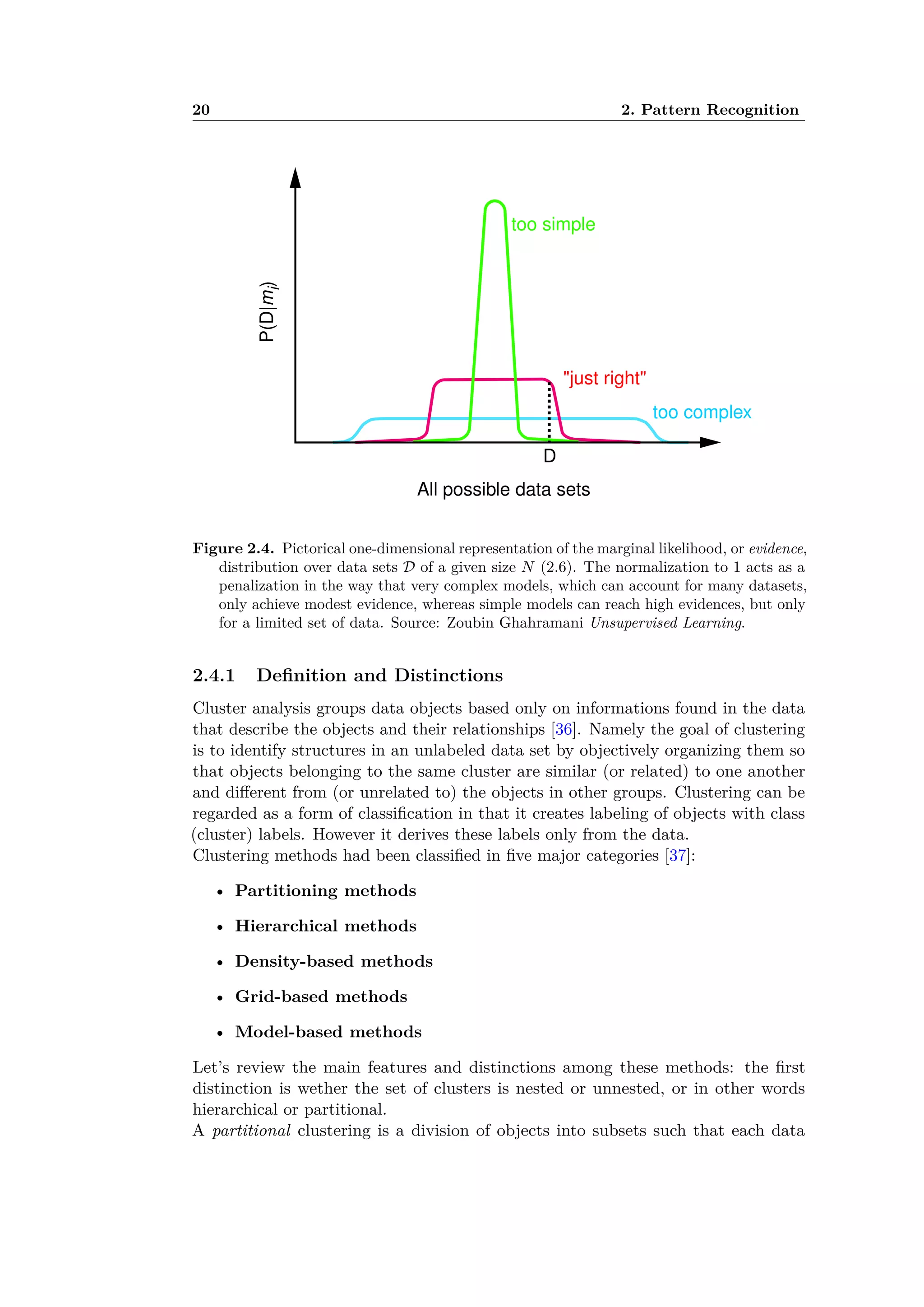 20 2. Pattern Recognition
too simple
too complex
"just right"
All possible data sets
P(D|mi)
D
Figure 4: The marginal likelihood (evidence) as a function of an abstract one dimensional repres
of “all possible” data sets of some size N. Because the evidence is a probability over data sets,
normalise to one. Therefore very complex models which can account for many datasets only achieve
evidence; simple models can reach high evidences, but only for a limited set of data. When a data
observed, the evidence can be used to select between model complexities.
11.1 Laplace approximation
It can be shown that under some regularity conditions, for large amounts of data N relative to the nu
parameters in the model, d, the parameter posterior is approximately Gaussian around the MAP esti
p( |D, m) (2 )
d
2 |A|
1
2 exp
1
2
( ˆ) A ( ˆ)
Here A is the d d negative of the Hessian matrix which measures the curvature of the log posterio
MAP estimate:
Aij =
d2
d id j
log p( |D, m)
=ˆ
The matrix A is also referred to as the observed information matrix. Equation (51) is the Laplace
mation to the parameter posterior.
By Bayes rule, the marginal likelihood satisﬁes the following equality at any :
p(D|m) =
p( , D|m)
p( |D, m)
The Laplace approximation to the marginal likelihood can be derived by evaluating the log of this ex
at ˆ, using the Gaussian approximation to the posterior from equation (51) in the denominator:
log p(D|m) log p(ˆ|m) + log p(D|ˆ, m) +
d
2
log 2
1
2
log |A|
Figure 2.4. Pictorical one-dimensional representation of the marginal likelihood, or evidence,
distribution over data sets D of a given size N (2.6). The normalization to 1 acts as a
penalization in the way that very complex models, which can account for many datasets,
only achieve modest evidence, whereas simple models can reach high evidences, but only
for a limited set of data. Source: Zoubin Ghahramani Unsupervised Learning.
2.4.1 Deﬁnition and Distinctions
Cluster analysis groups data objects based only on informations found in the data
that describe the objects and their relationships [36]. Namely the goal of clustering
is to identify structures in an unlabeled data set by objectively organizing them so
that objects belonging to the same cluster are similar (or related) to one another
and di erent from (or unrelated to) the objects in other groups. Clustering can be
regarded as a form of classiﬁcation in that it creates labeling of objects with class
(cluster) labels. However it derives these labels only from the data.
Clustering methods had been classiﬁed in ﬁve major categories [37]:
• Partitioning methods
• Hierarchical methods
• Density-based methods
• Grid-based methods
• Model-based methods
Let’s review the main features and distinctions among these methods: the ﬁrst
distinction is wether the set of clusters is nested or unnested, or in other words
hierarchical or partitional.
A partitional clustering is a division of objects into subsets such that each data
 