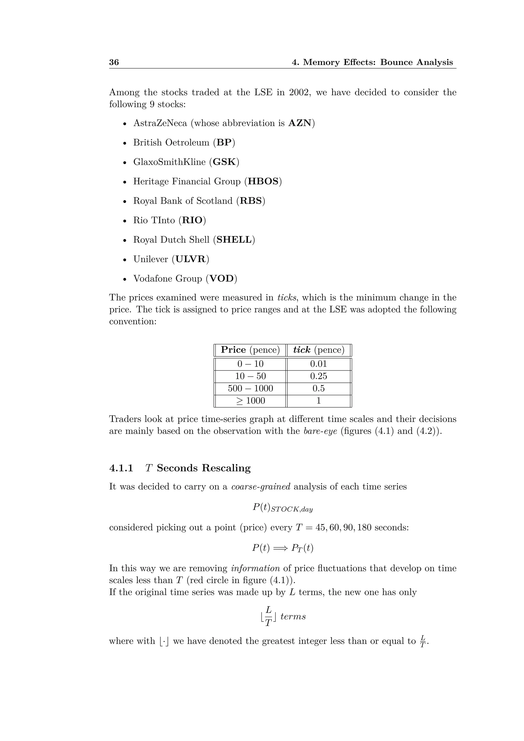 36 4. Memory E ects: Bounce Analysis
Among the stocks traded at the LSE in 2002, we have decided to consider the
following 9 stocks:
• AstraZeNeca (whose abbreviation is AZN)
• British Oetroleum (BP)
• GlaxoSmithKline (GSK)
• Heritage Financial Group (HBOS)
• Royal Bank of Scotland (RBS)
• Rio TInto (RIO)
• Royal Dutch Shell (SHELL)
• Unilever (ULVR)
• Vodafone Group (VOD)
The prices examined were measured in ticks, which is the minimum change in the
price. The tick is assigned to price ranges and at the LSE was adopted the following
convention:
Price (pence) tick (pence)
0 ≠ 10 0.01
10 ≠ 50 0.25
500 ≠ 1000 0.5
Ø 1000 1
Traders look at price time-series graph at di erent time scales and their decisions
are mainly based on the observation with the bare-eye (ﬁgures (4.1) and (4.2)).
4.1.1 T Seconds Rescaling
It was decided to carry on a coarse-grained analysis of each time series
P(t)STOCK,day
considered picking out a point (price) every T = 45, 60, 90, 180 seconds:
P(t) =∆ PT (t)
In this way we are removing information of price ﬂuctuations that develop on time
scales less than T (red circle in ﬁgure (4.1)).
If the original time series was made up by L terms, the new one has only
Â
L
T
Ê terms
where with Â·Ê we have denoted the greatest integer less than or equal to L
T .
 