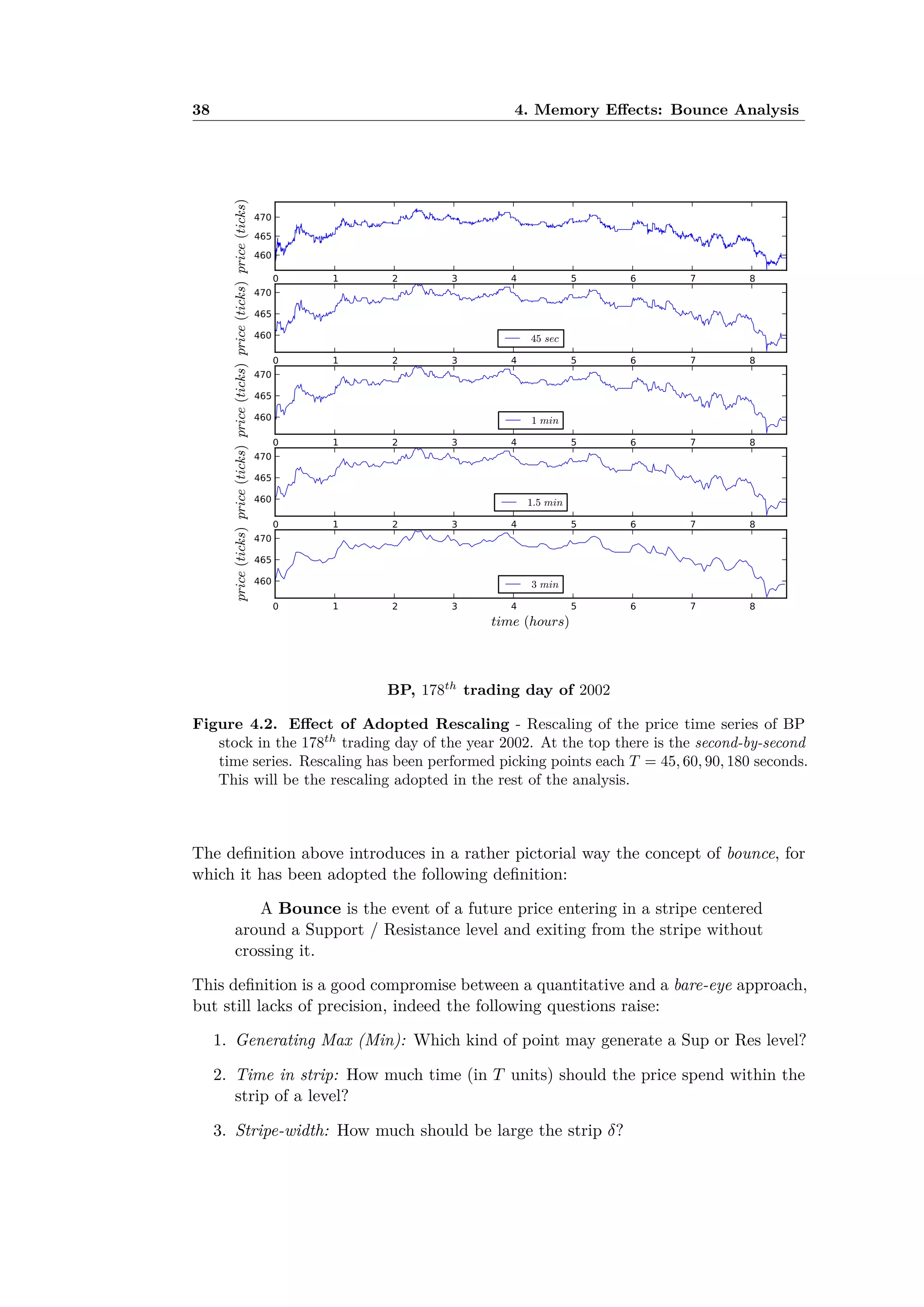 38 4. Memory E ects: Bounce Analysis
BP, 178th
trading day of 2002
Figure 4.2. E ect of Adopted Rescaling - Rescaling of the price time series of BP
stock in the 178th
trading day of the year 2002. At the top there is the second-by-second
time series. Rescaling has been performed picking points each T = 45, 60, 90, 180 seconds.
This will be the rescaling adopted in the rest of the analysis.
The deﬁnition above introduces in a rather pictorial way the concept of bounce, for
which it has been adopted the following deﬁnition:
A Bounce is the event of a future price entering in a stripe centered
around a Support / Resistance level and exiting from the stripe without
crossing it.
This deﬁnition is a good compromise between a quantitative and a bare-eye approach,
but still lacks of precision, indeed the following questions raise:
1. Generating Max (Min): Which kind of point may generate a Sup or Res level?
2. Time in strip: How much time (in T units) should the price spend within the
strip of a level?
3. Stripe-width: How much should be large the strip ”?
 