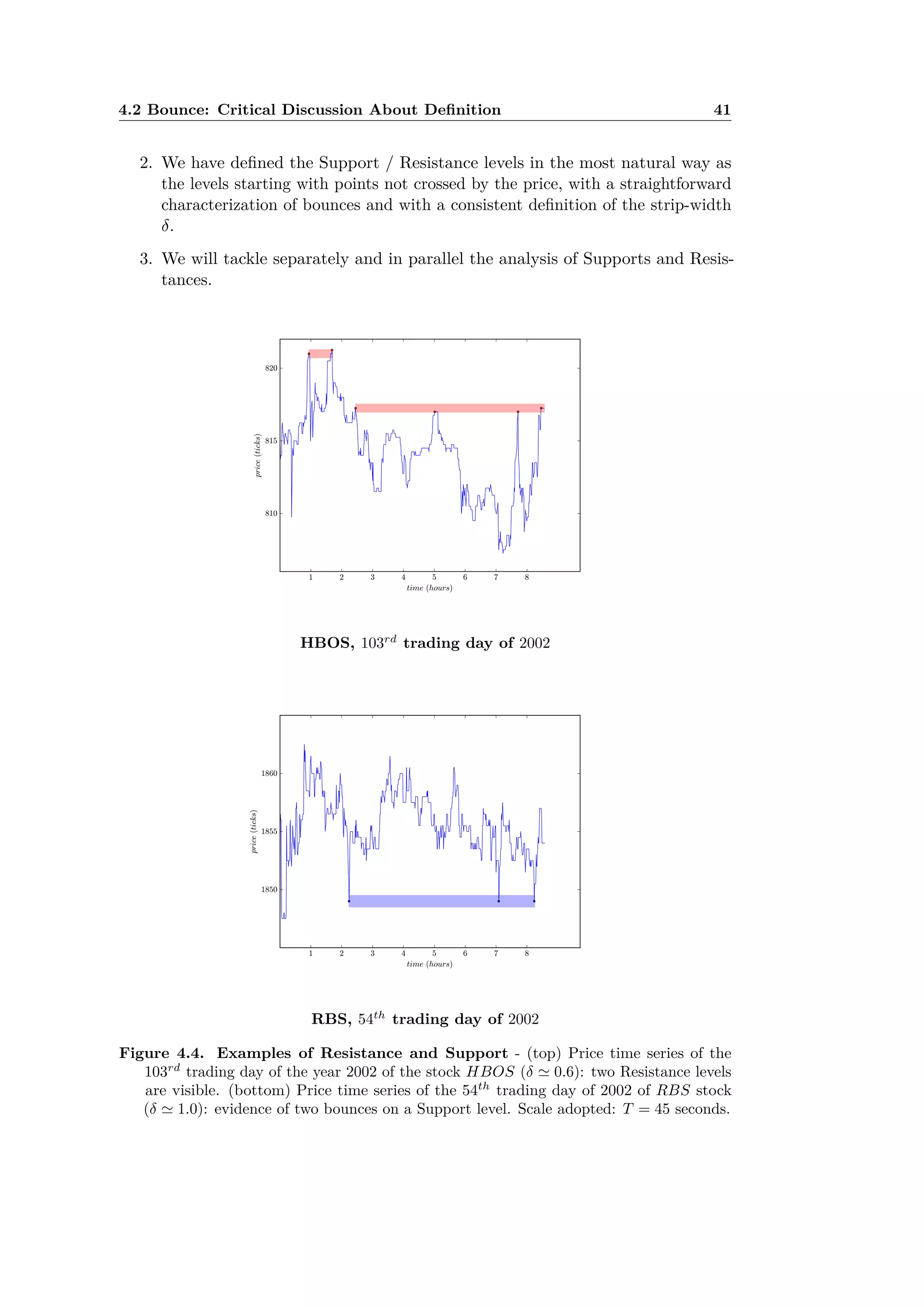 4.2 Bounce: Critical Discussion About Deﬁnition 41
2. We have deﬁned the Support / Resistance levels in the most natural way as
the levels starting with points not crossed by the price, with a straightforward
characterization of bounces and with a consistent deﬁnition of the strip-width
”.
3. We will tackle separately and in parallel the analysis of Supports and Resis-
tances.
HBOS, 103rd
trading day of 2002
RBS, 54th
trading day of 2002
Figure 4.4. Examples of Resistance and Support - (top) Price time series of the
103rd
trading day of the year 2002 of the stock HBOS (” ƒ 0.6): two Resistance levels
are visible. (bottom) Price time series of the 54th
trading day of 2002 of RBS stock
(” ƒ 1.0): evidence of two bounces on a Support level. Scale adopted: T = 45 seconds.
 