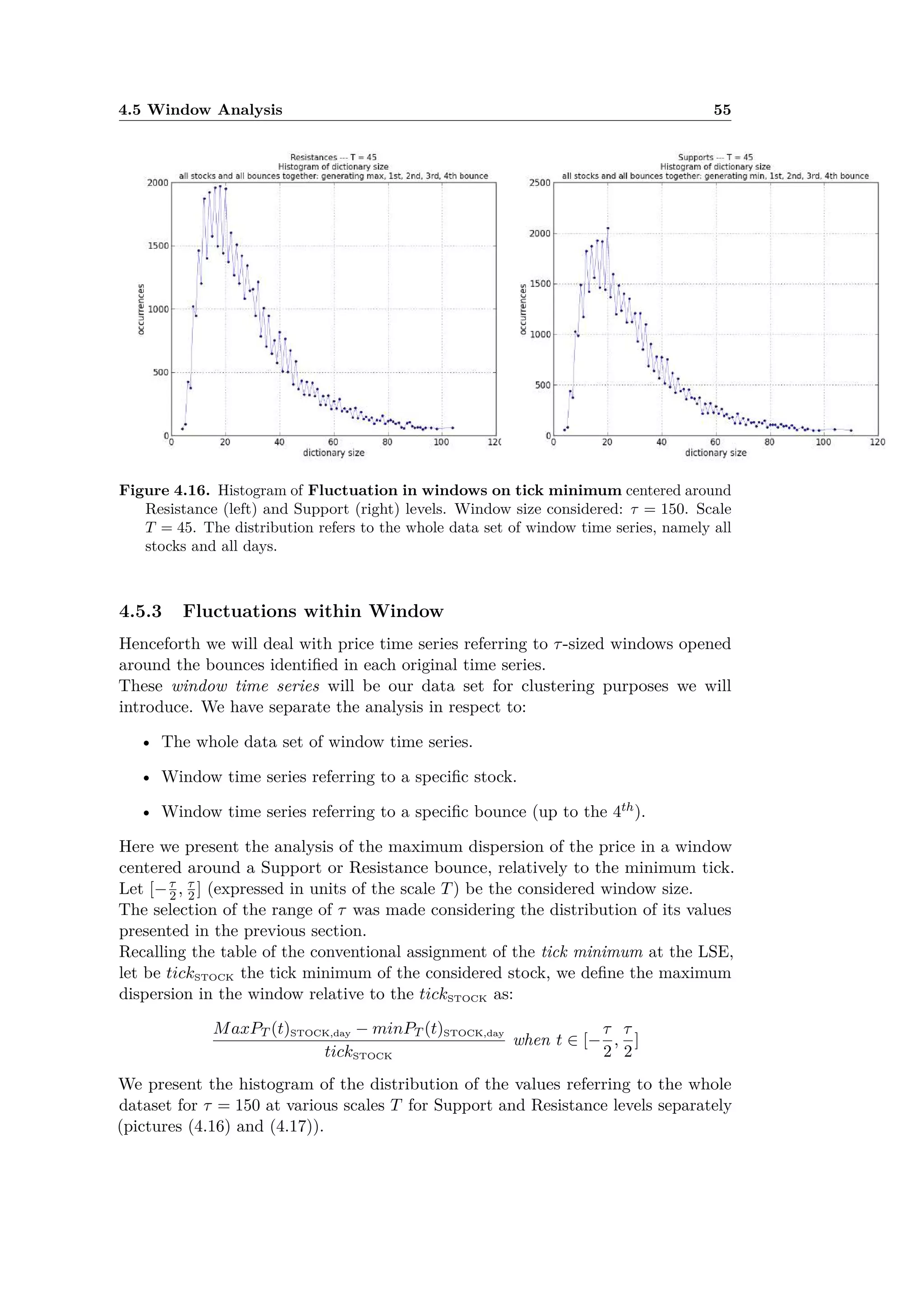 4.5 Window Analysis 55
Figure 4.16. Histogram of Fluctuation in windows on tick minimum centered around
Resistance (left) and Support (right) levels. Window size considered: · = 150. Scale
T = 45. The distribution refers to the whole data set of window time series, namely all
stocks and all days.
4.5.3 Fluctuations within Window
Henceforth we will deal with price time series referring to ·-sized windows opened
around the bounces identiﬁed in each original time series.
These window time series will be our data set for clustering purposes we will
introduce. We have separate the analysis in respect to:
• The whole data set of window time series.
• Window time series referring to a speciﬁc stock.
• Window time series referring to a speciﬁc bounce (up to the 4th).
Here we present the analysis of the maximum dispersion of the price in a window
centered around a Support or Resistance bounce, relatively to the minimum tick.
Let [≠·
2 , ·
2 ] (expressed in units of the scale T) be the considered window size.
The selection of the range of · was made considering the distribution of its values
presented in the previous section.
Recalling the table of the conventional assignment of the tick minimum at the LSE,
let be tickSTOCK the tick minimum of the considered stock, we deﬁne the maximum
dispersion in the window relative to the tickSTOCK as:
MaxPT (t)STOCK,day ≠ minPT (t)STOCK,day
tickSTOCK
when t œ [≠
·
2
,
·
2
]
We present the histogram of the distribution of the values referring to the whole
dataset for · = 150 at various scales T for Support and Resistance levels separately
(pictures (4.16) and (4.17)).
 
