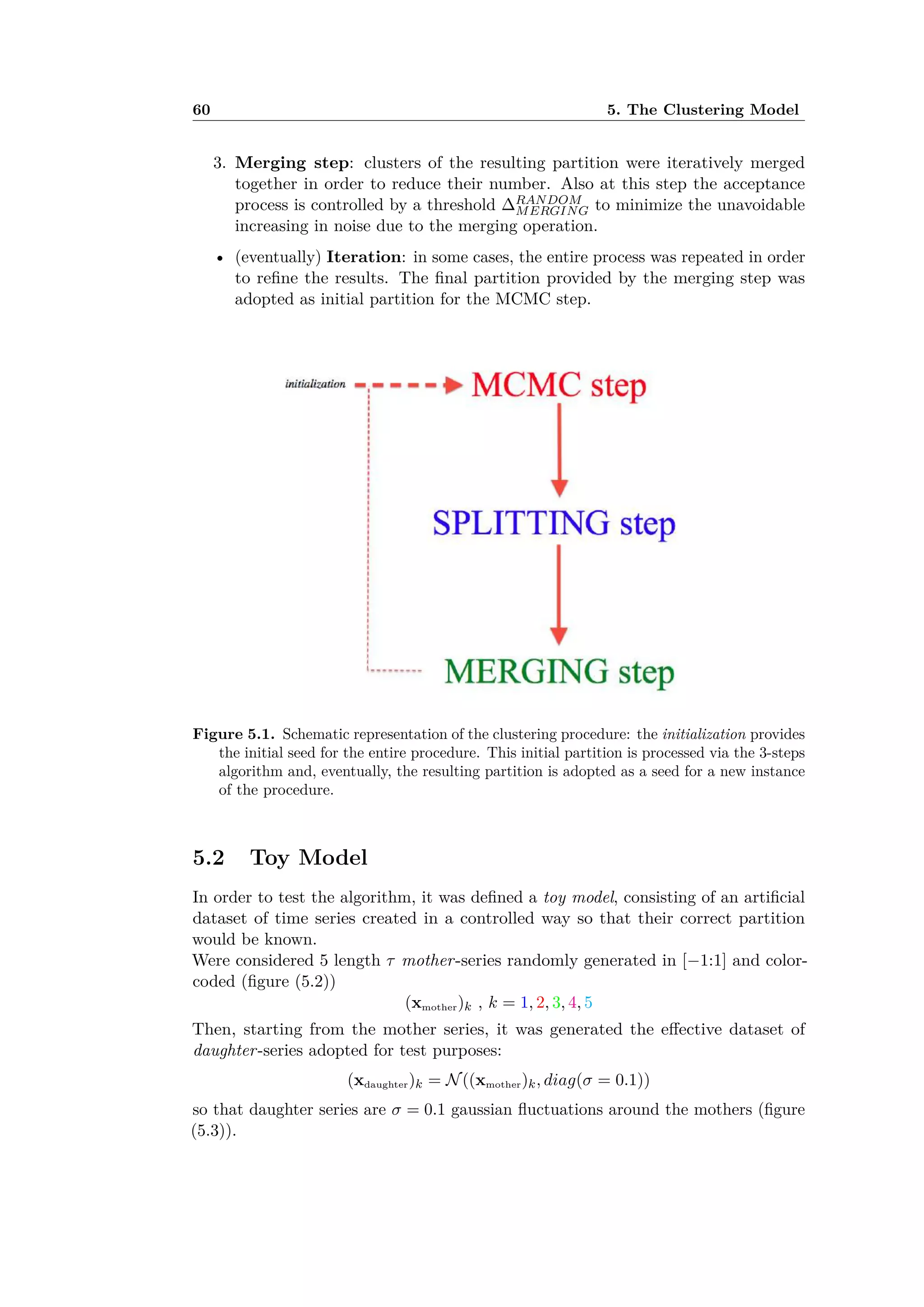 60 5. The Clustering Model
3. Merging step: clusters of the resulting partition were iteratively merged
together in order to reduce their number. Also at this step the acceptance
process is controlled by a threshold RANDOM
MERGING to minimize the unavoidable
increasing in noise due to the merging operation.
• (eventually) Iteration: in some cases, the entire process was repeated in order
to reﬁne the results. The ﬁnal partition provided by the merging step was
adopted as initial partition for the MCMC step.
Figure 5.1. Schematic representation of the clustering procedure: the initialization provides
the initial seed for the entire procedure. This initial partition is processed via the 3-steps
algorithm and, eventually, the resulting partition is adopted as a seed for a new instance
of the procedure.
5.2 Toy Model
In order to test the algorithm, it was deﬁned a toy model, consisting of an artiﬁcial
dataset of time series created in a controlled way so that their correct partition
would be known.
Were considered 5 length · mother-series randomly generated in [≠1:1] and color-
coded (ﬁgure (5.2))
(xmother)k , k = 1, 2, 3, 4, 5
Then, starting from the mother series, it was generated the e ective dataset of
daughter-series adopted for test purposes:
(xdaughter)k = N((xmother)k, diag(‡ = 0.1))
so that daughter series are ‡ = 0.1 gaussian ﬂuctuations around the mothers (ﬁgure
(5.3)).
 