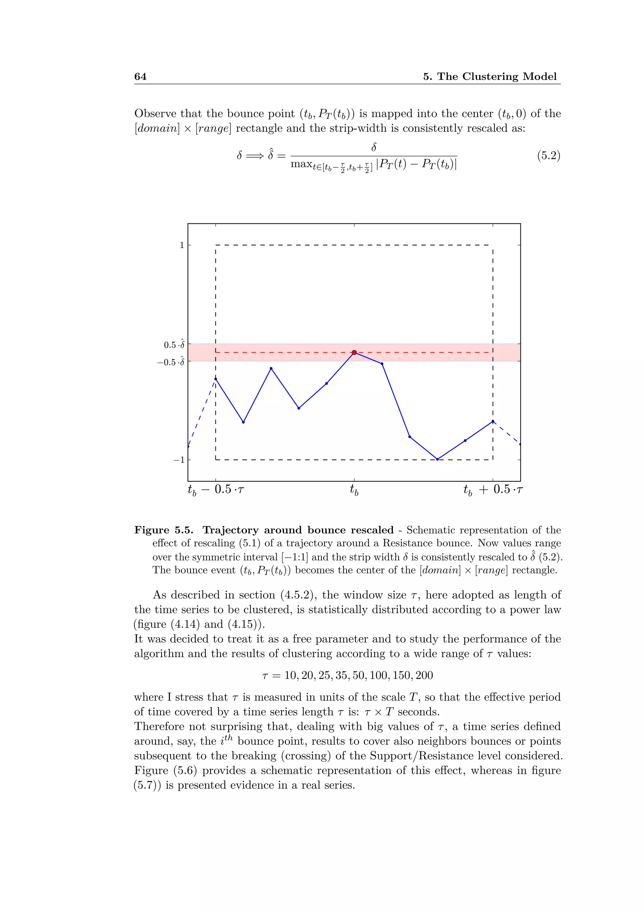 64 5. The Clustering Model
Observe that the bounce point (tb, PT (tb)) is mapped into the center (tb, 0) of the
[domain] ◊ [range] rectangle and the strip-width is consistently rescaled as:
” =∆ ˆ” =
”
maxtœ[tb≠ ·
2
,tb+ ·
2
] |PT (t) ≠ PT (tb)|
(5.2)
Figure 5.5. Trajectory around bounce rescaled - Schematic representation of the
e ect of rescaling (5.1) of a trajectory around a Resistance bounce. Now values range
over the symmetric interval [≠1:1] and the strip width ” is consistently rescaled to ˆ” (5.2).
The bounce event (tb, PT (tb)) becomes the center of the [domain] ◊ [range] rectangle.
As described in section (4.5.2), the window size ·, here adopted as length of
the time series to be clustered, is statistically distributed according to a power law
(ﬁgure (4.14) and (4.15)).
It was decided to treat it as a free parameter and to study the performance of the
algorithm and the results of clustering according to a wide range of · values:
· = 10, 20, 25, 35, 50, 100, 150, 200
where I stress that · is measured in units of the scale T, so that the e ective period
of time covered by a time series length · is: · ◊ T seconds.
Therefore not surprising that, dealing with big values of ·, a time series deﬁned
around, say, the ith bounce point, results to cover also neighbors bounces or points
subsequent to the breaking (crossing) of the Support/Resistance level considered.
Figure (5.6) provides a schematic representation of this e ect, whereas in ﬁgure
(5.7)) is presented evidence in a real series.
 