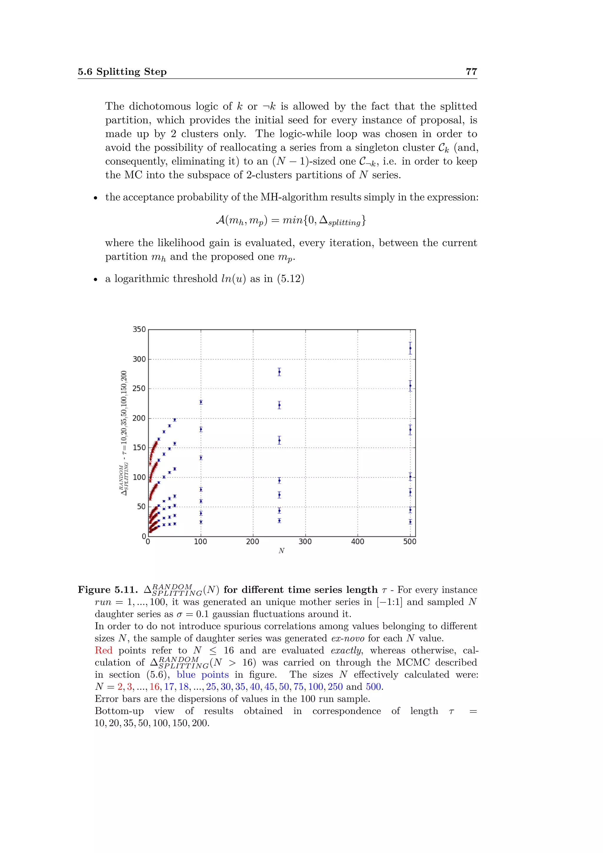 5.6 Splitting Step 77
The dichotomous logic of k or ¬k is allowed by the fact that the splitted
partition, which provides the initial seed for every instance of proposal, is
made up by 2 clusters only. The logic-while loop was chosen in order to
avoid the possibility of reallocating a series from a singleton cluster Ck (and,
consequently, eliminating it) to an (N ≠ 1)-sized one C¬k, i.e. in order to keep
the MC into the subspace of 2-clusters partitions of N series.
• the acceptance probability of the MH-algorithm results simply in the expression:
A(mh, mp) = min{0, splitting}
where the likelihood gain is evaluated, every iteration, between the current
partition mh and the proposed one mp.
• a logarithmic threshold ln(u) as in (5.12)
Figure 5.11. RANDOM
SP LIT T ING(N) for di erent time series length · - For every instance
run = 1, ..., 100, it was generated an unique mother series in [≠1:1] and sampled N
daughter series as ‡ = 0.1 gaussian ﬂuctuations around it.
In order to do not introduce spurious correlations among values belonging to di erent
sizes N, the sample of daughter series was generated ex-novo for each N value.
Red points refer to N Æ 16 and are evaluated exactly, whereas otherwise, cal-
culation of RANDOM
SP LIT T ING(N > 16) was carried on through the MCMC described
in section (5.6), blue points in ﬁgure. The sizes N e ectively calculated were:
N = 2, 3, ..., 16, 17, 18, ..., 25, 30, 35, 40, 45, 50, 75, 100, 250 and 500.
Error bars are the dispersions of values in the 100 run sample.
Bottom-up view of results obtained in correspondence of length · =
10, 20, 35, 50, 100, 150, 200.
 