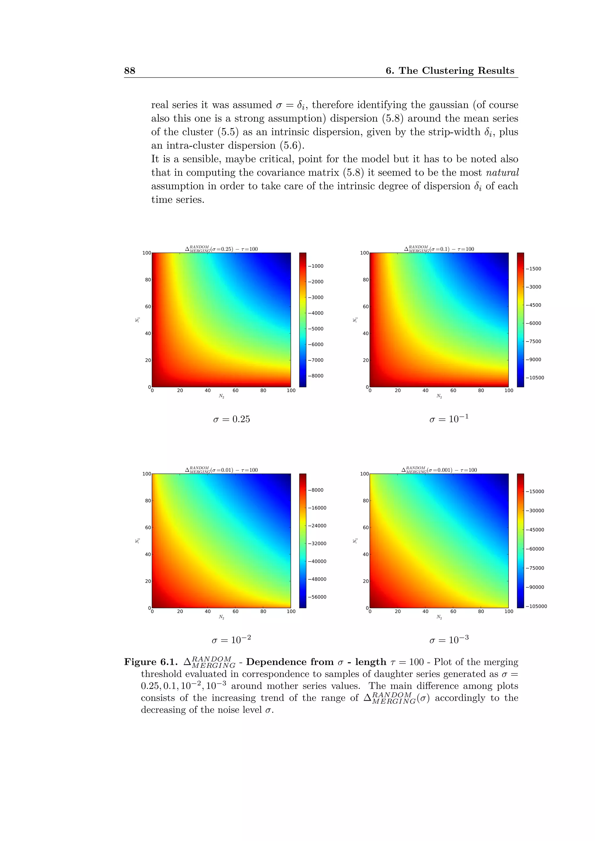 88 6. The Clustering Results
real series it was assumed ‡ = ”i, therefore identifying the gaussian (of course
also this one is a strong assumption) dispersion (5.8) around the mean series
of the cluster (5.5) as an intrinsic dispersion, given by the strip-width ”i, plus
an intra-cluster dispersion (5.6).
It is a sensible, maybe critical, point for the model but it has to be noted also
that in computing the covariance matrix (5.8) it seemed to be the most natural
assumption in order to take care of the intrinsic degree of dispersion ”i of each
time series.
‡ = 0.25 ‡ = 10≠1
‡ = 10≠2
‡ = 10≠3
Figure 6.1. RANDOM
MERGING - Dependence from ‡ - length · = 100 - Plot of the merging
threshold evaluated in correspondence to samples of daughter series generated as ‡ =
0.25, 0.1, 10≠2
, 10≠3
around mother series values. The main di erence among plots
consists of the increasing trend of the range of RANDOM
MERGING(‡) accordingly to the
decreasing of the noise level ‡.
 